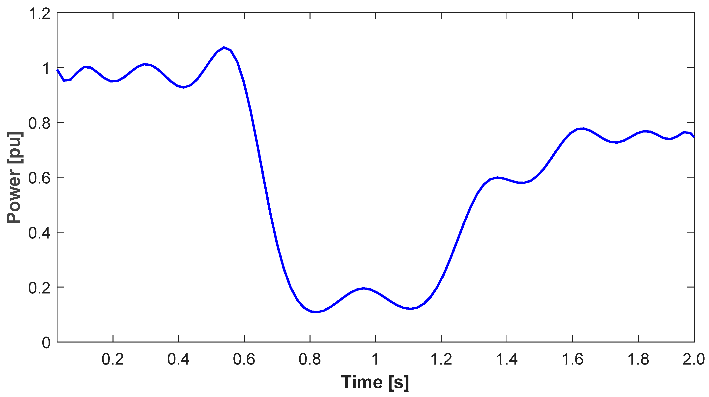 Energies 17 04620 g020 Energies 17 04620 g020