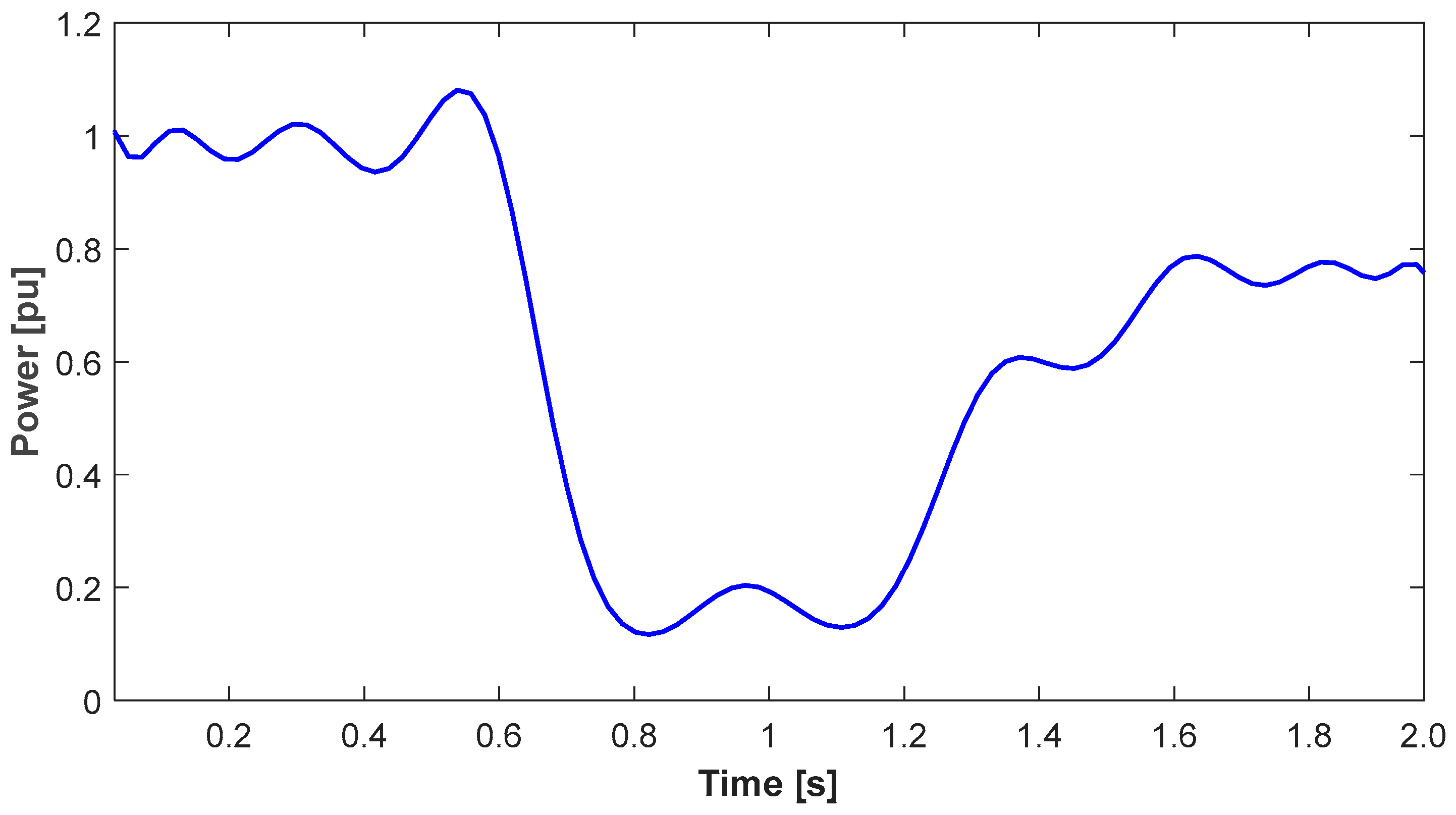 Energies 17 04620 g021 Energies 17 04620 g021
