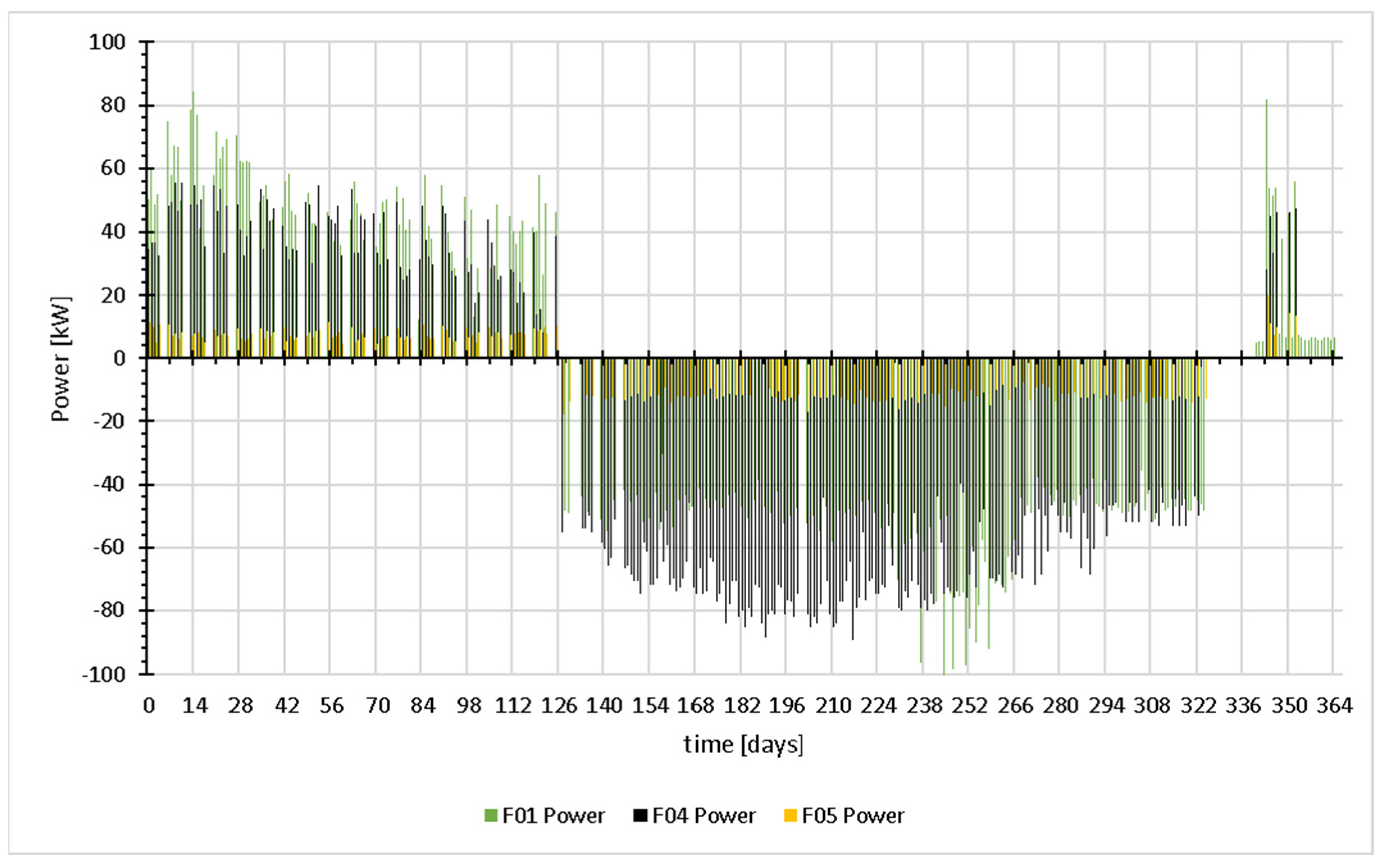 Energies 17 04621 g007