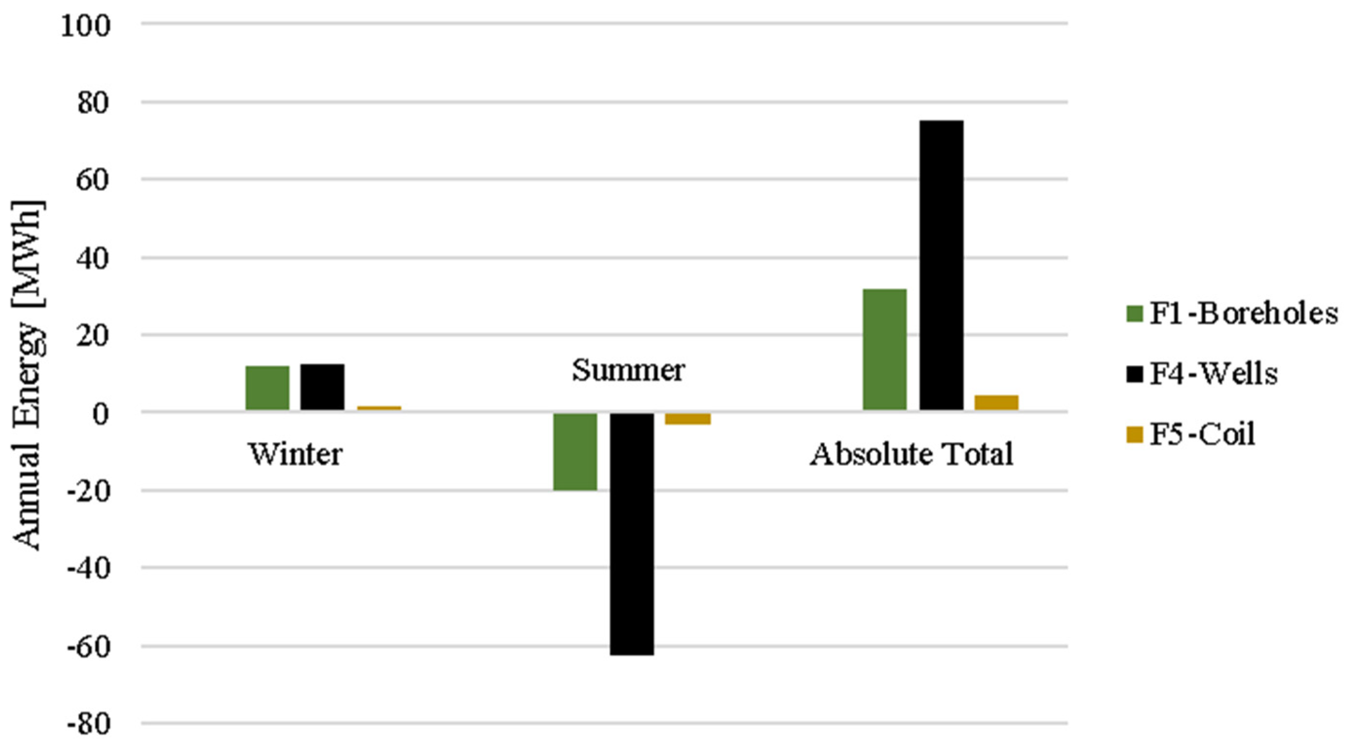 Energies 17 04621 g009
