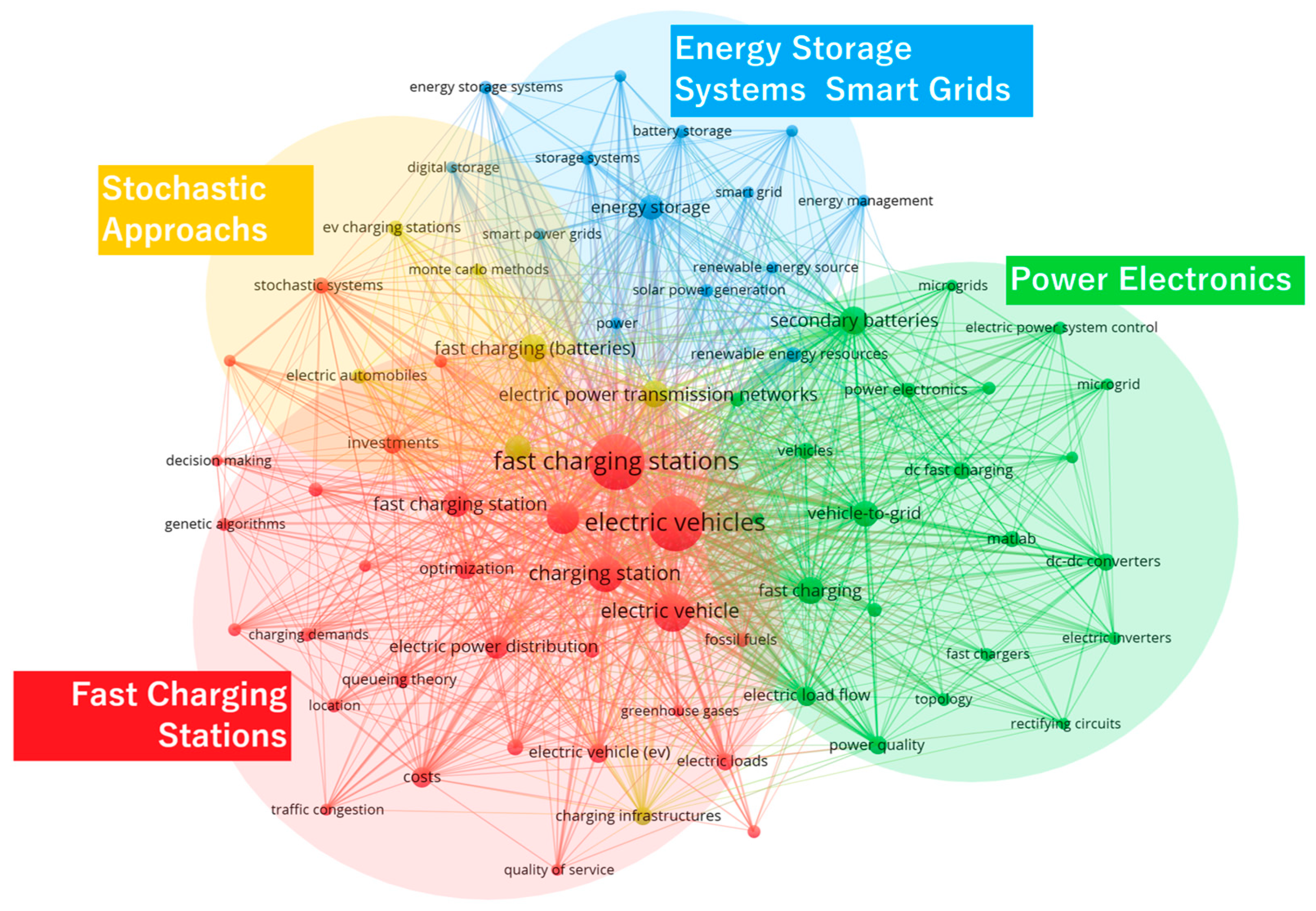 Energies 17 04624 g001