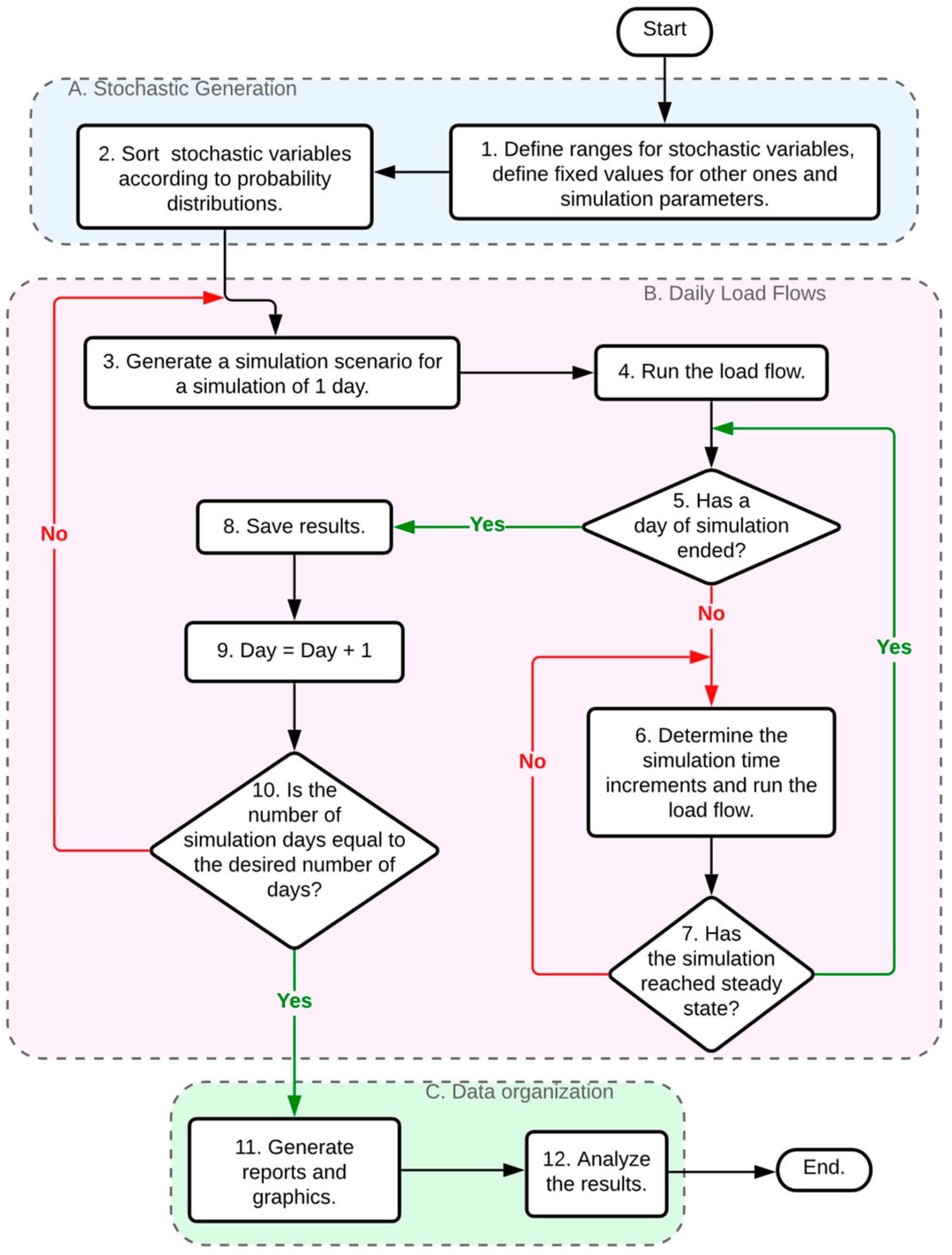 Energies 17 04624 g002