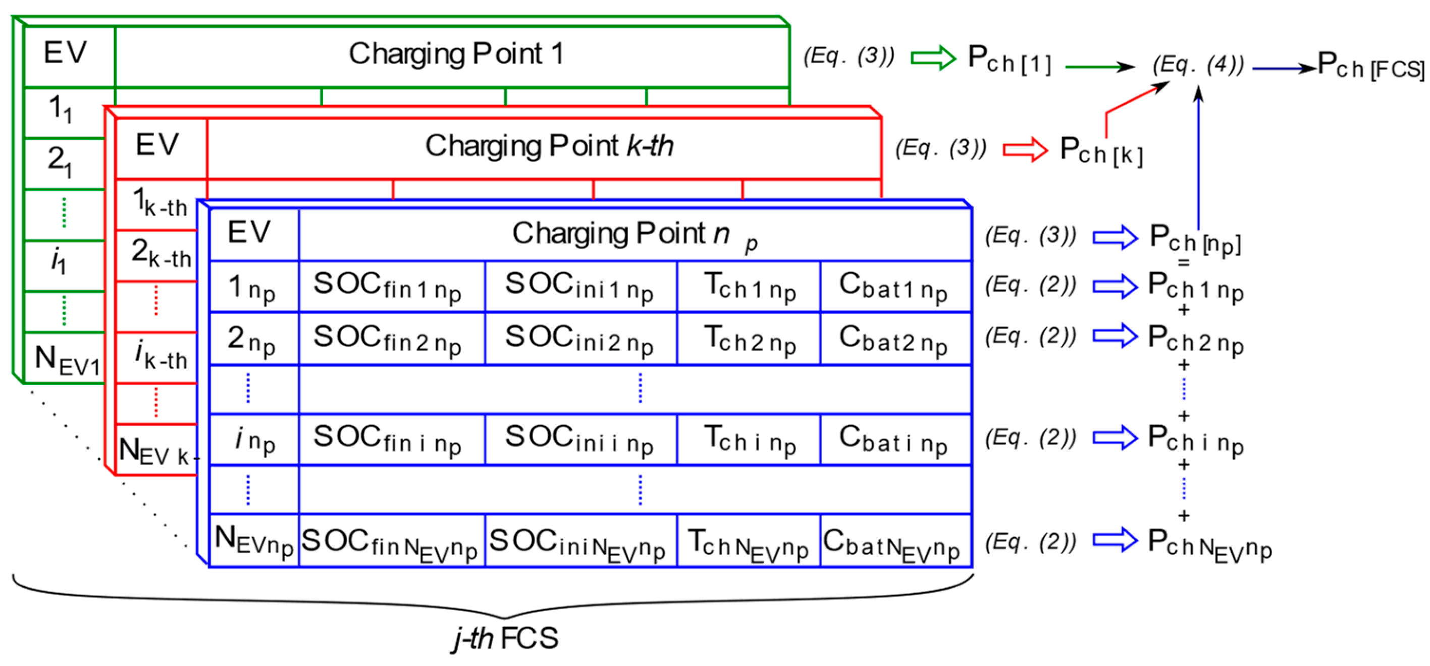 Energies 17 04624 g005
