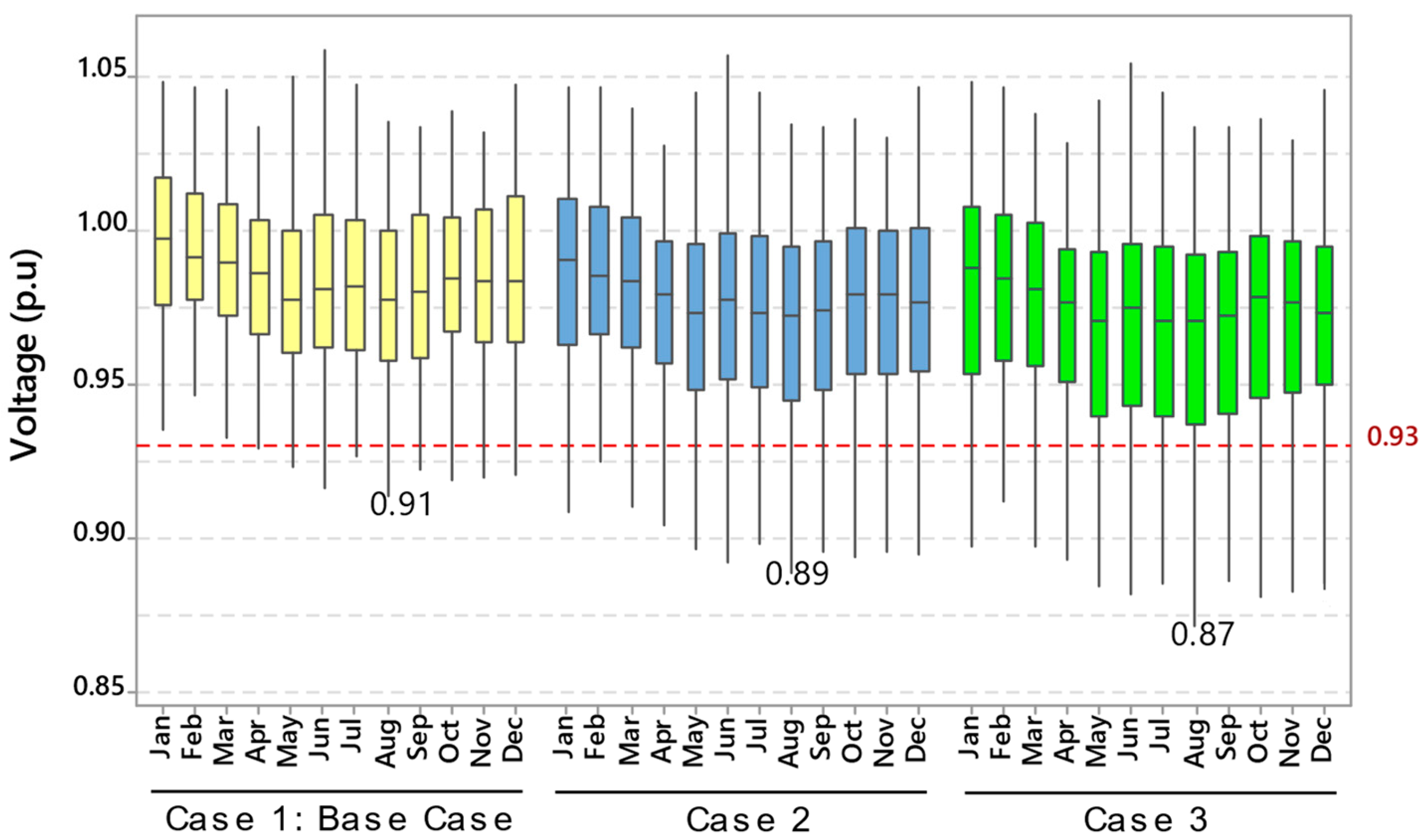 Energies 17 04624 g008