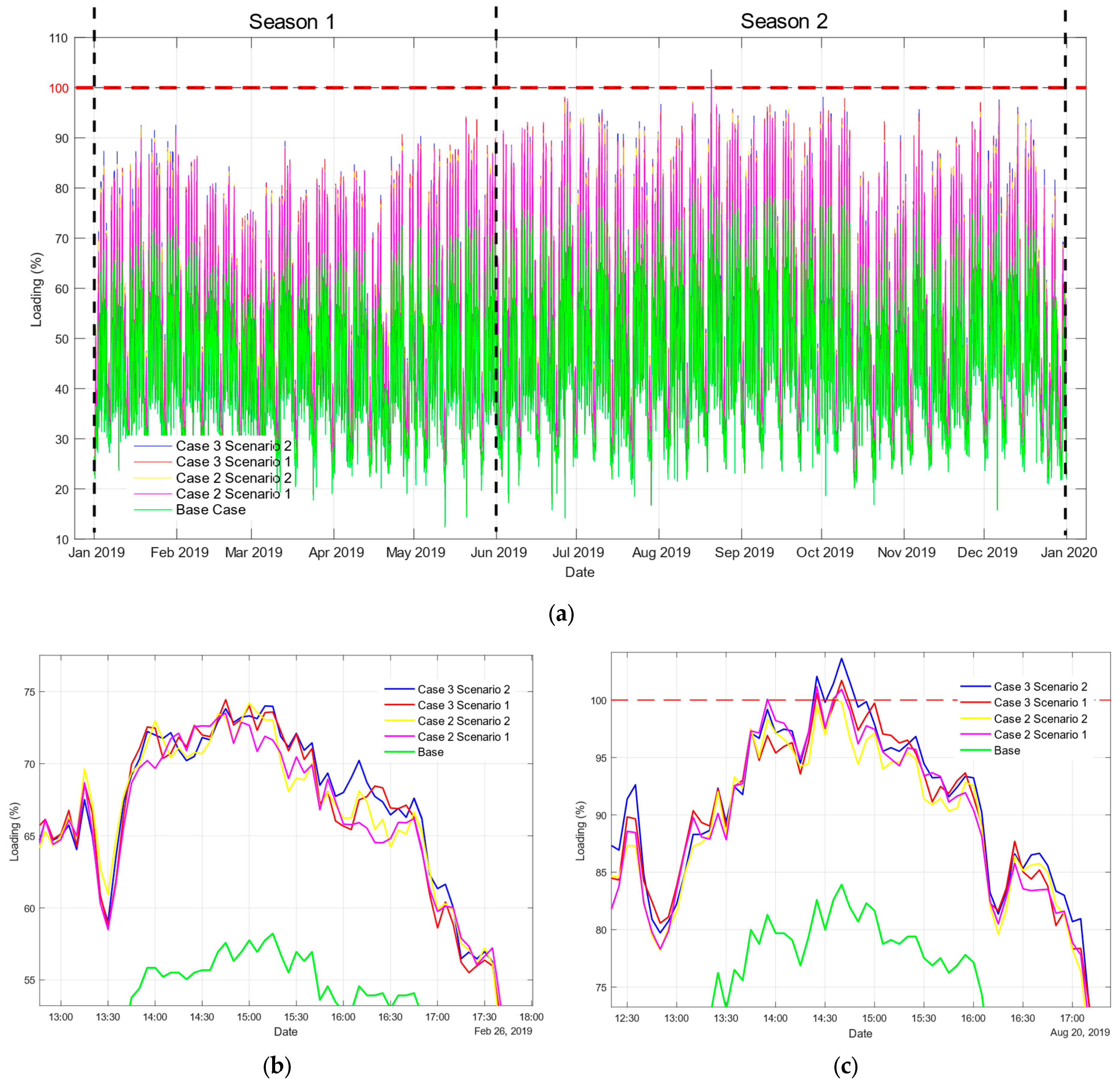 Energies 17 04624 g009