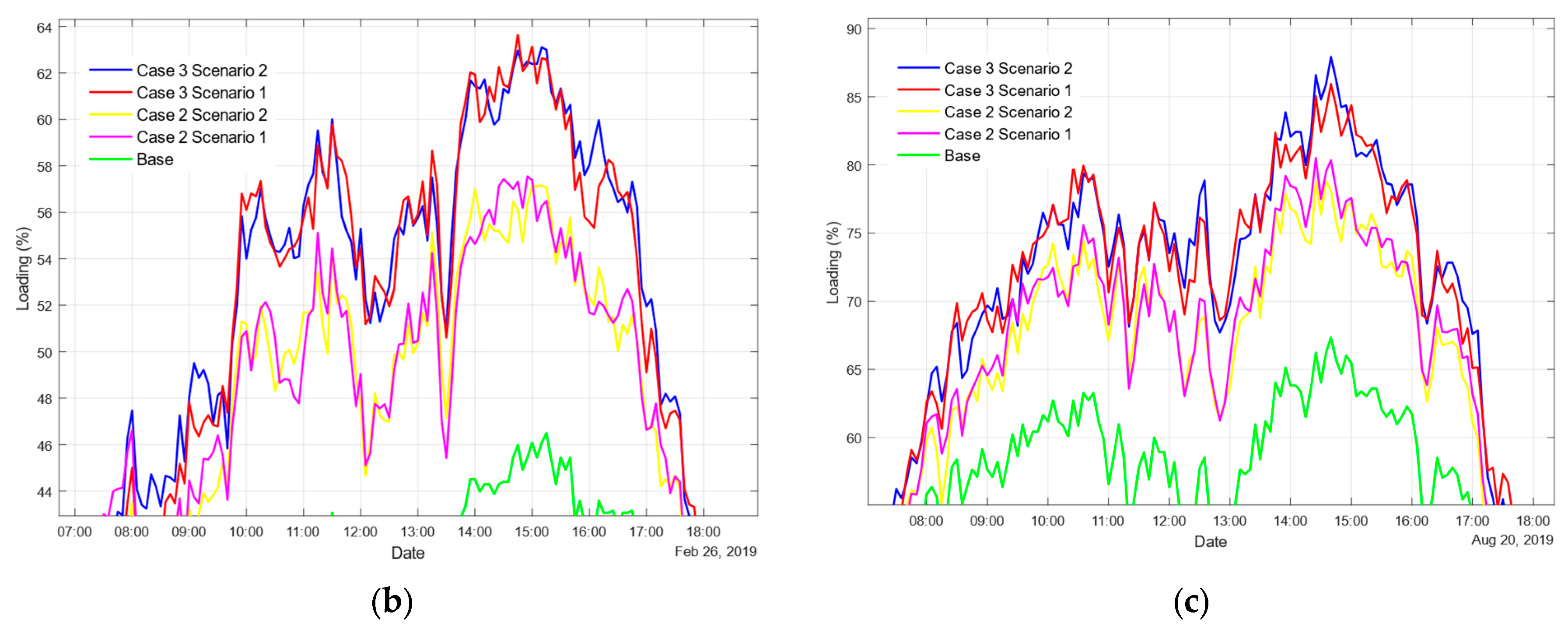 Energies 17 04624 g011b