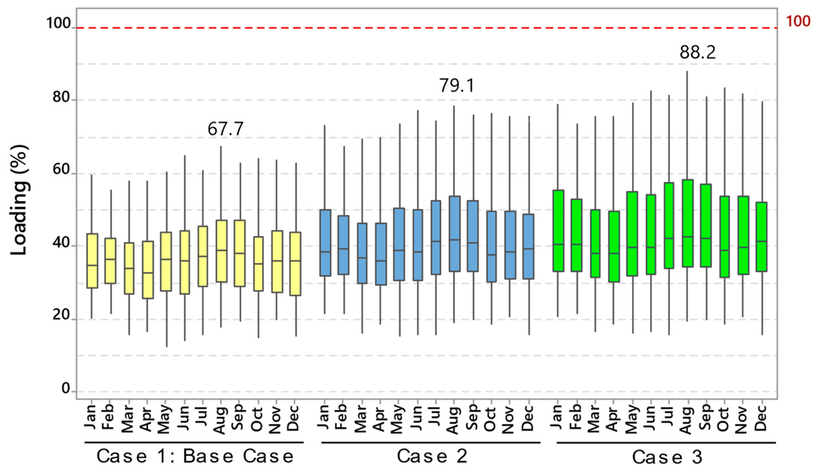Energies 17 04624 g012