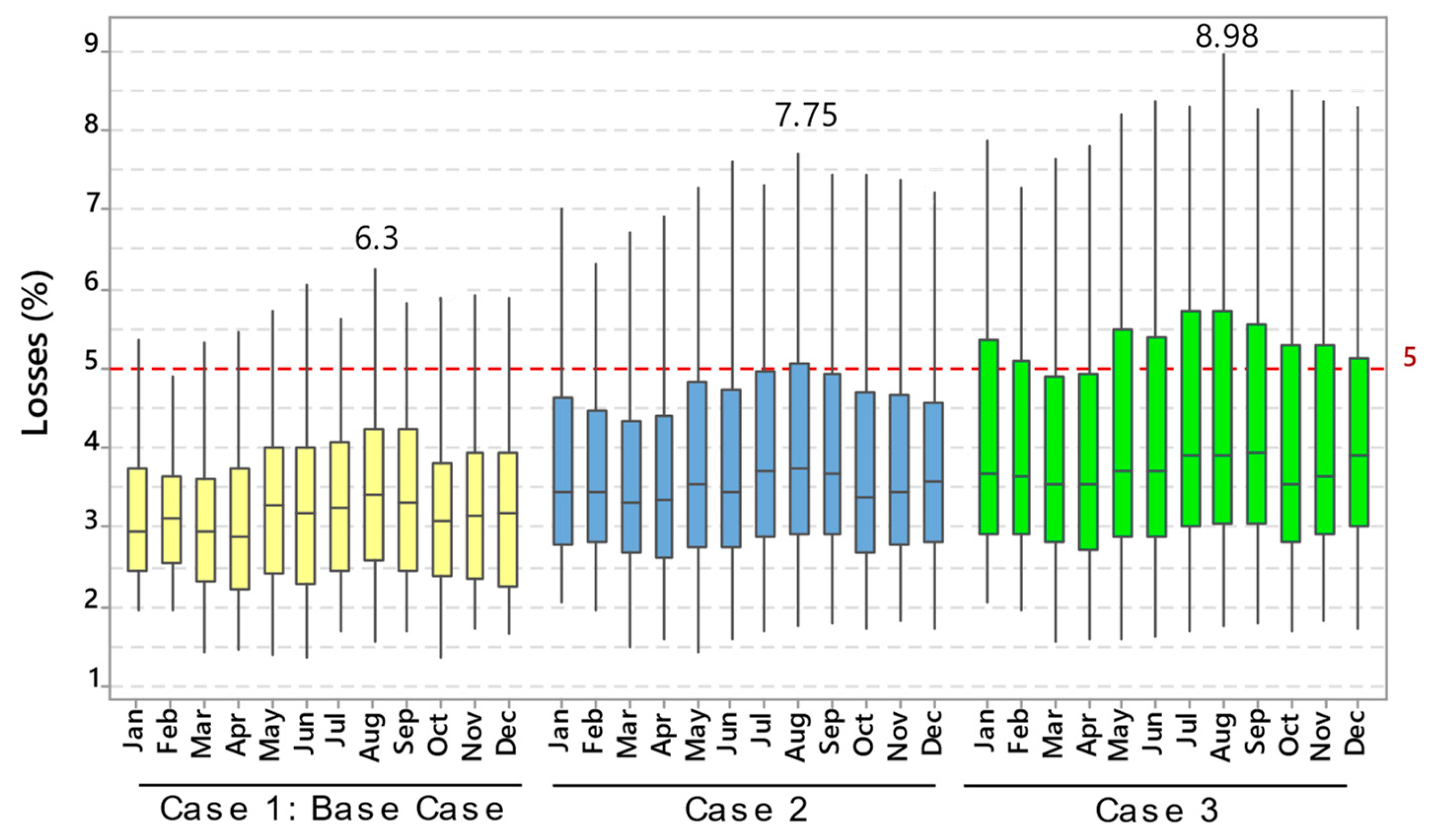 Energies 17 04624 g013
