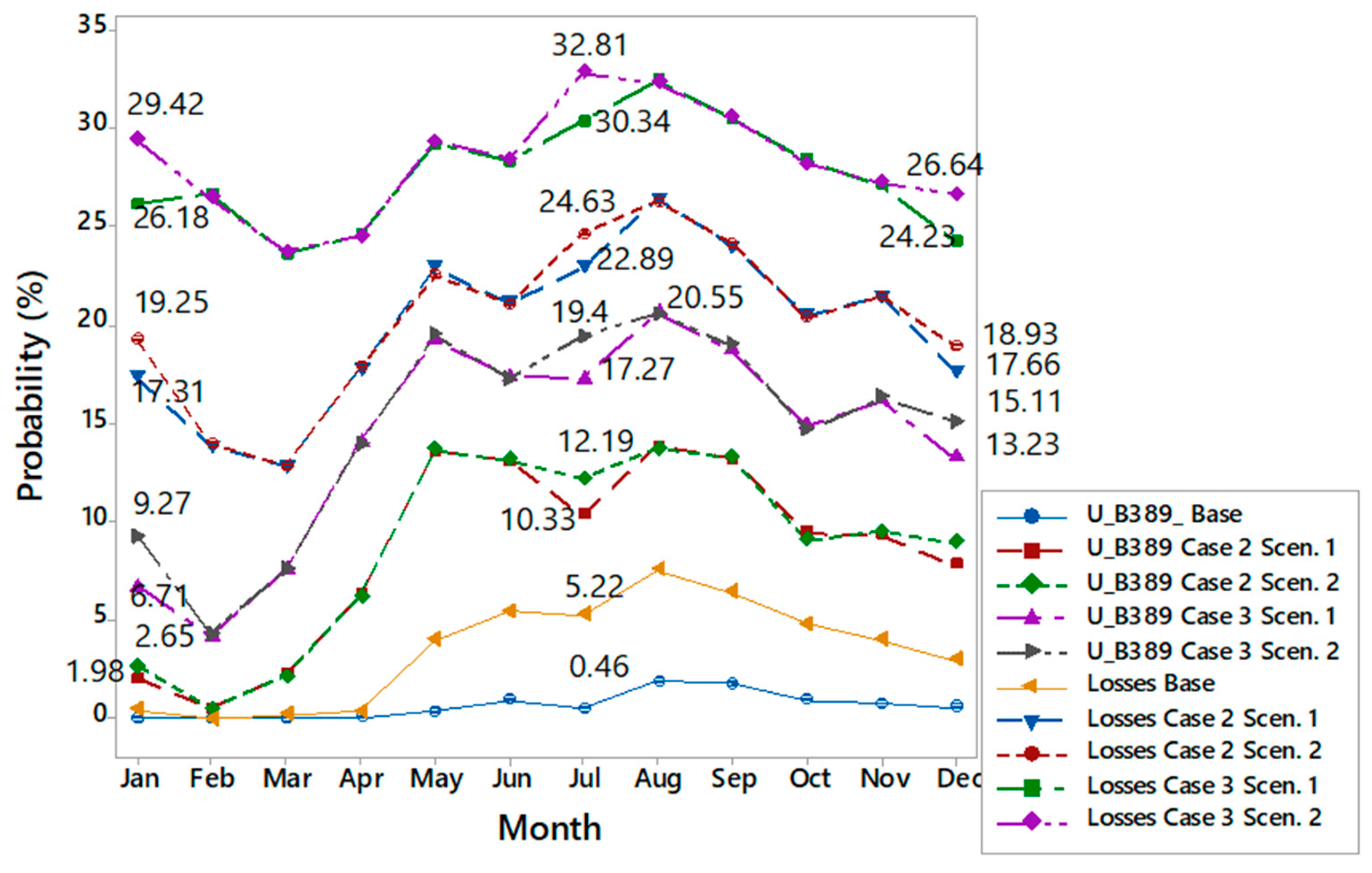 Energies 17 04624 g014