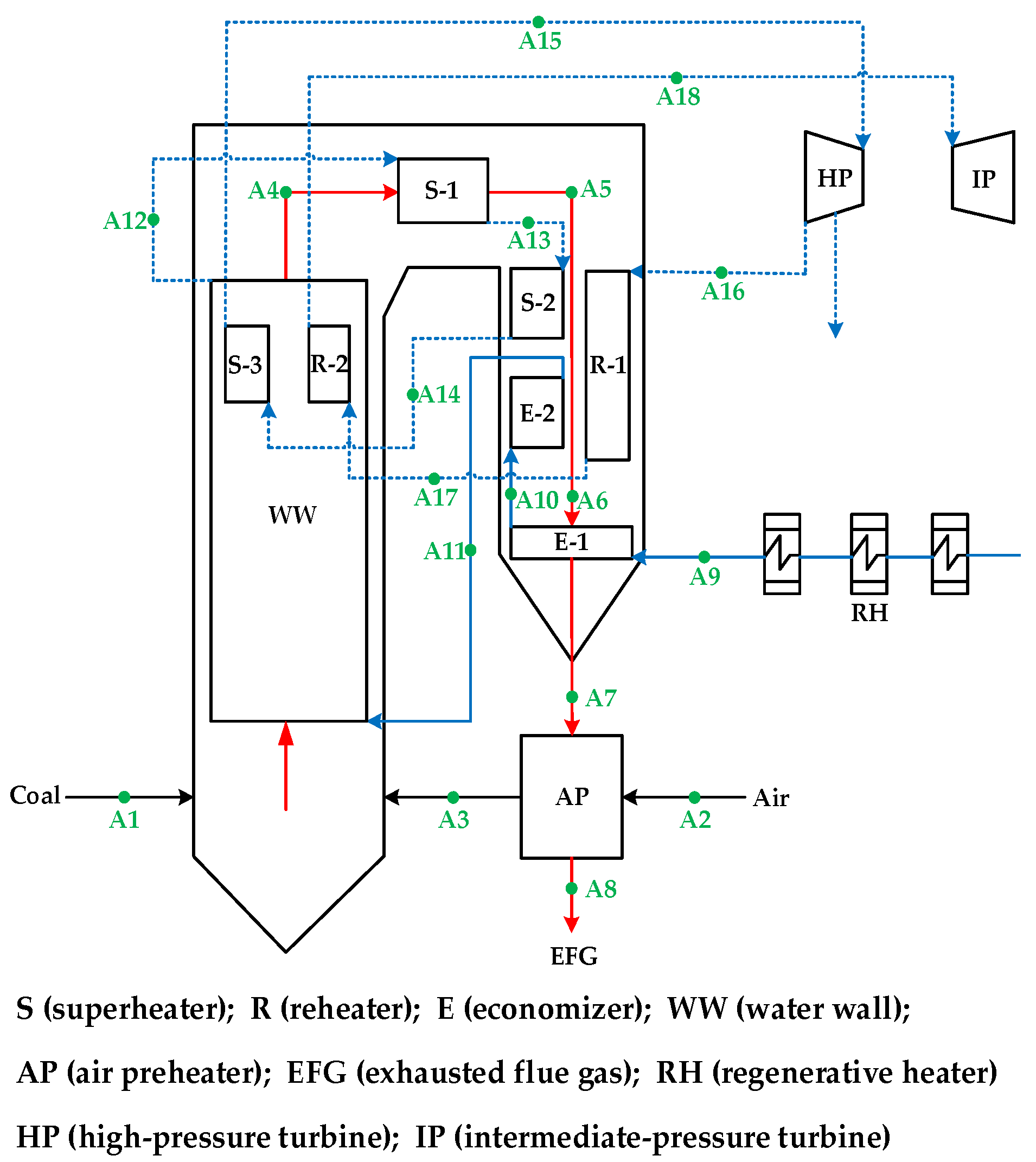 Energies 17 04626 g001