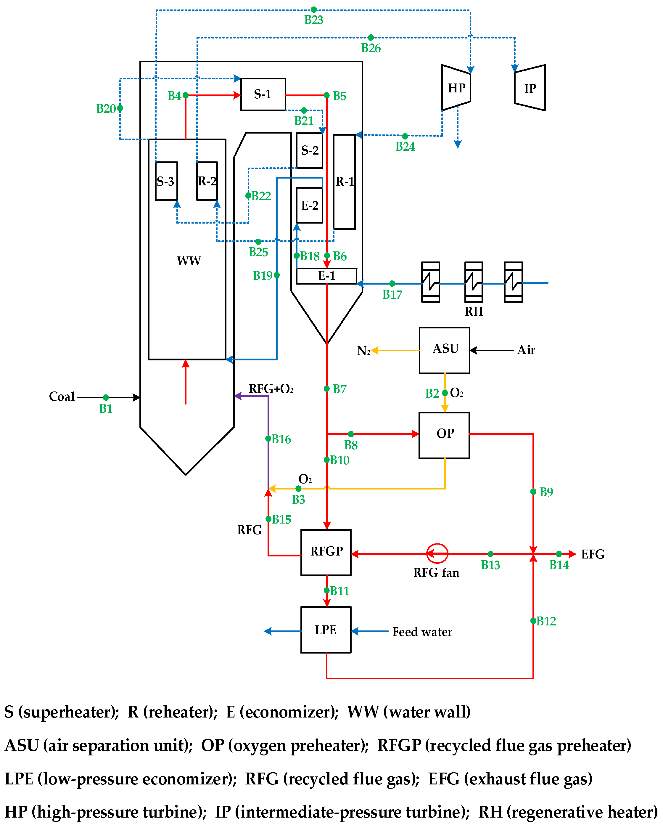 Energies 17 04626 g004