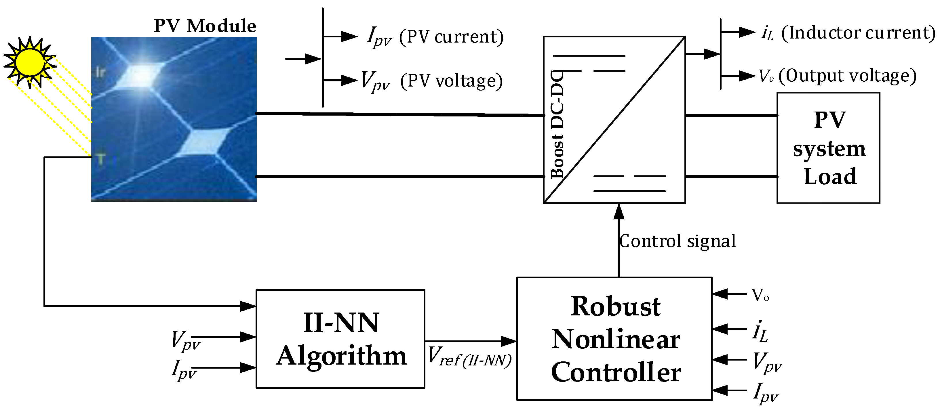 Energies 17 04627 g001