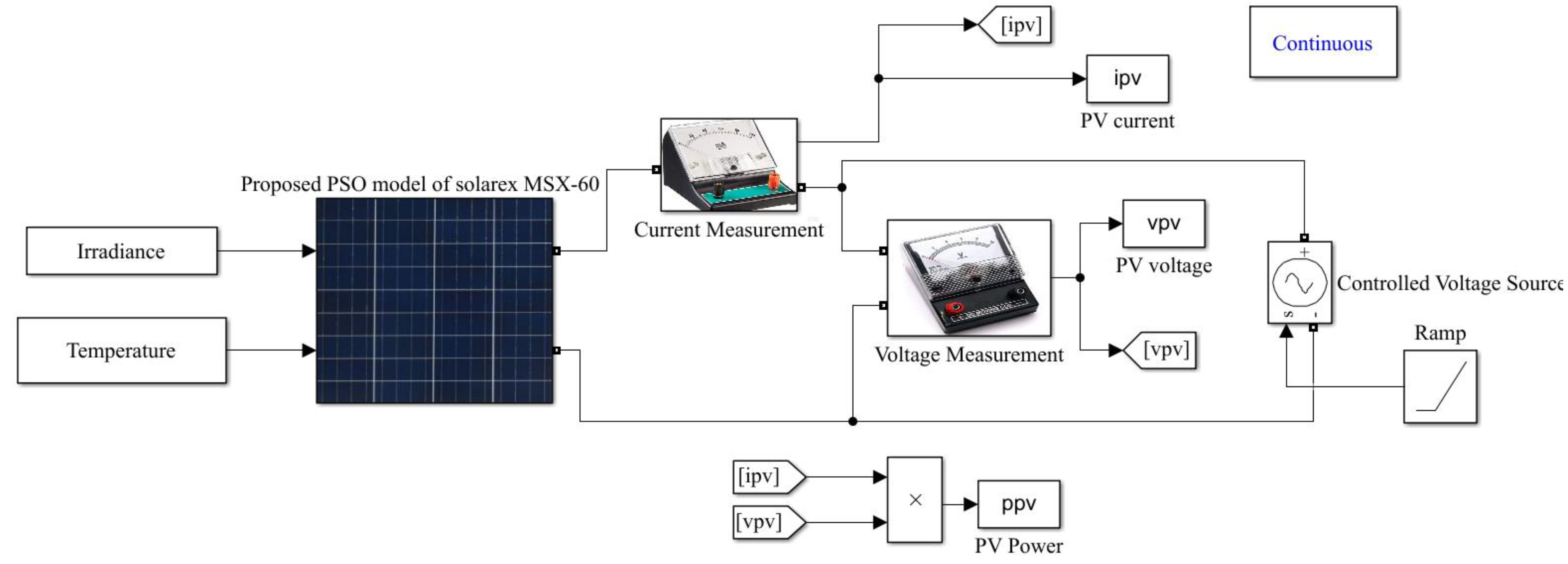 Energies 17 04627 g004
