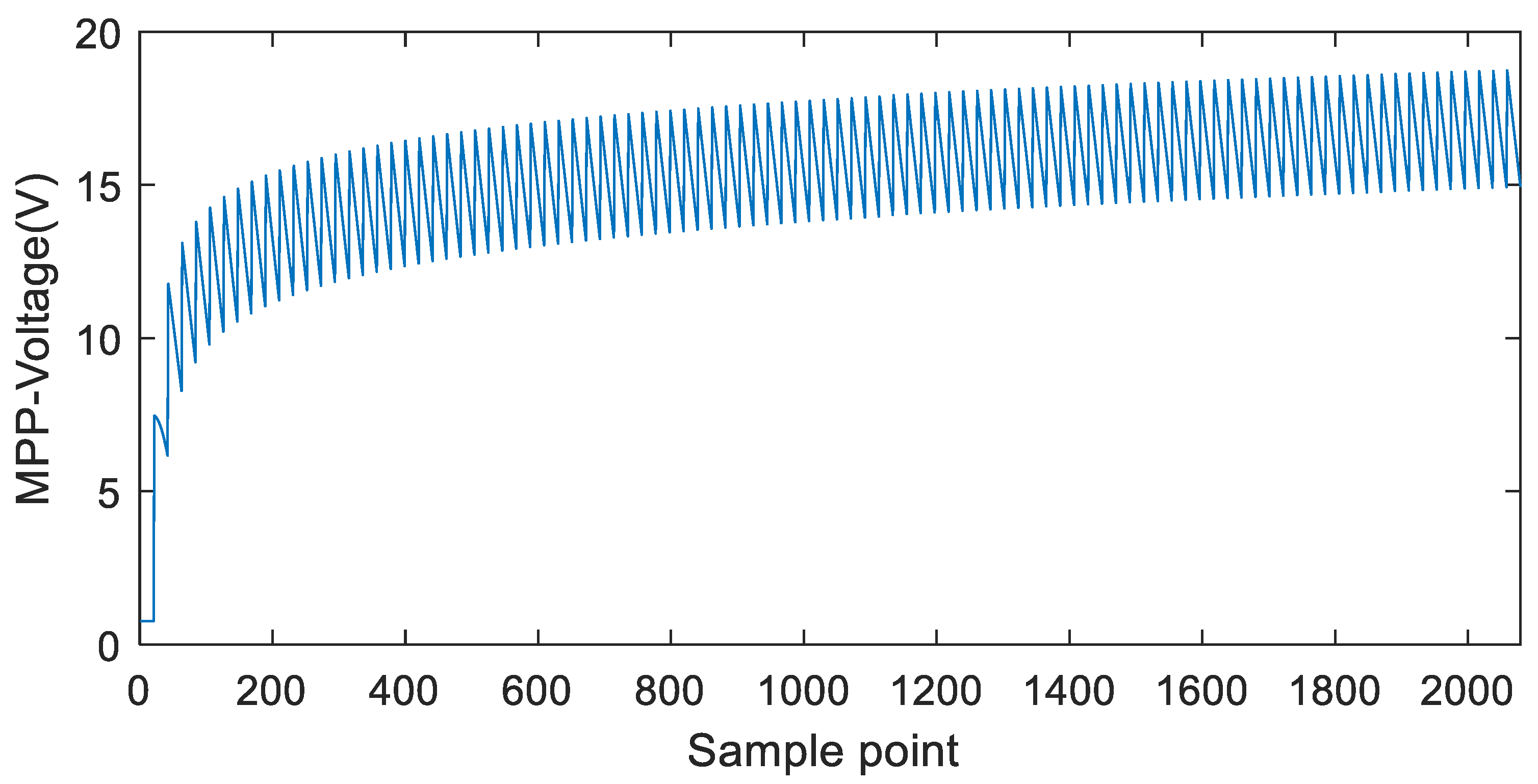 Energies 17 04627 g006
