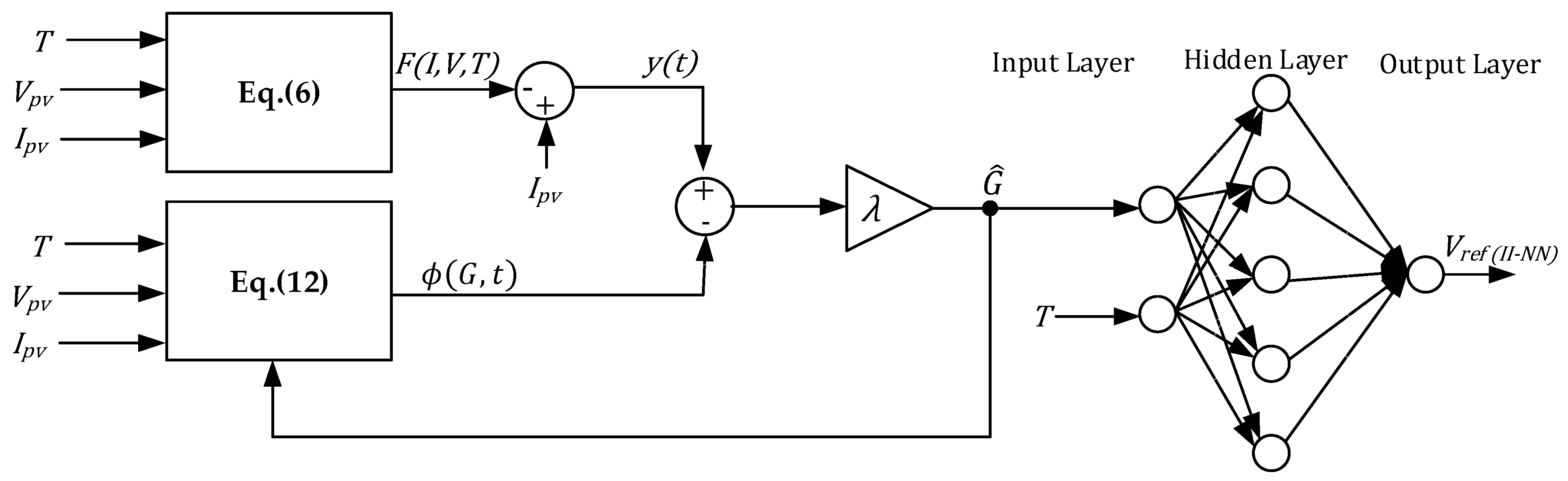 Energies 17 04627 g007