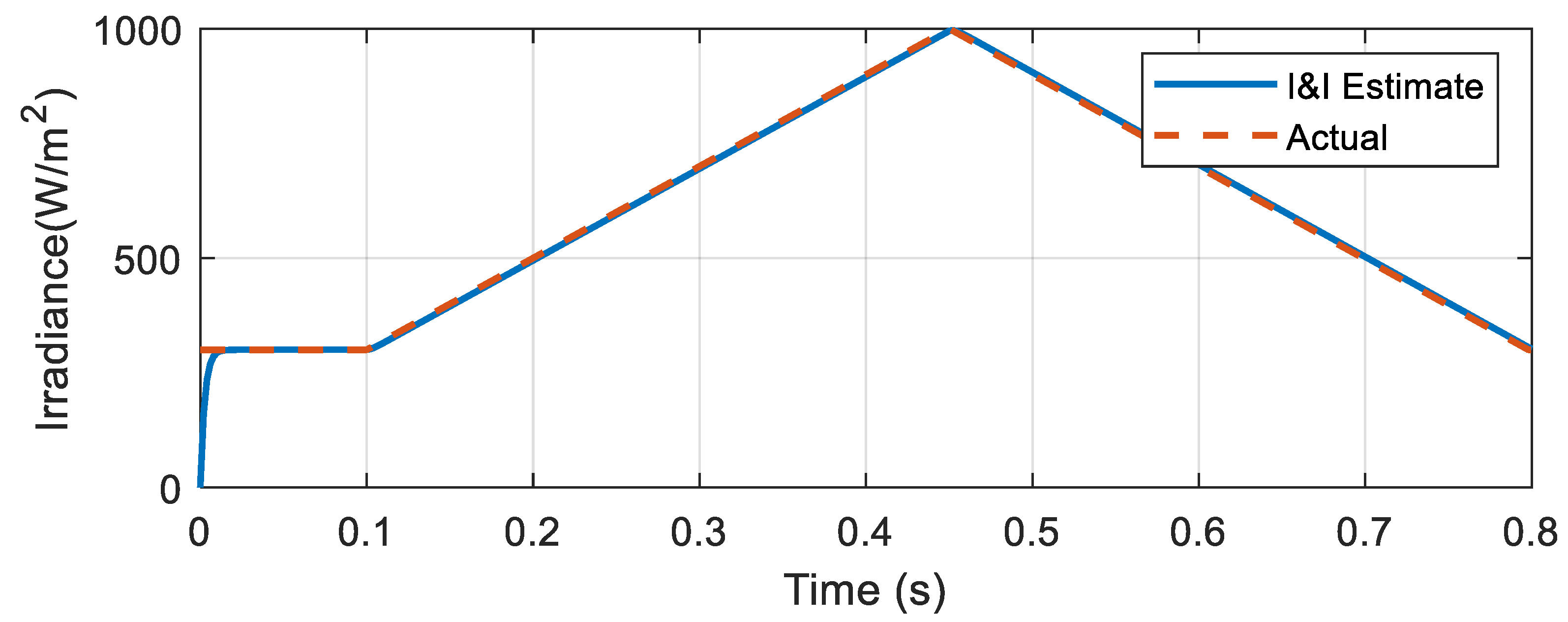 Energies 17 04627 g013