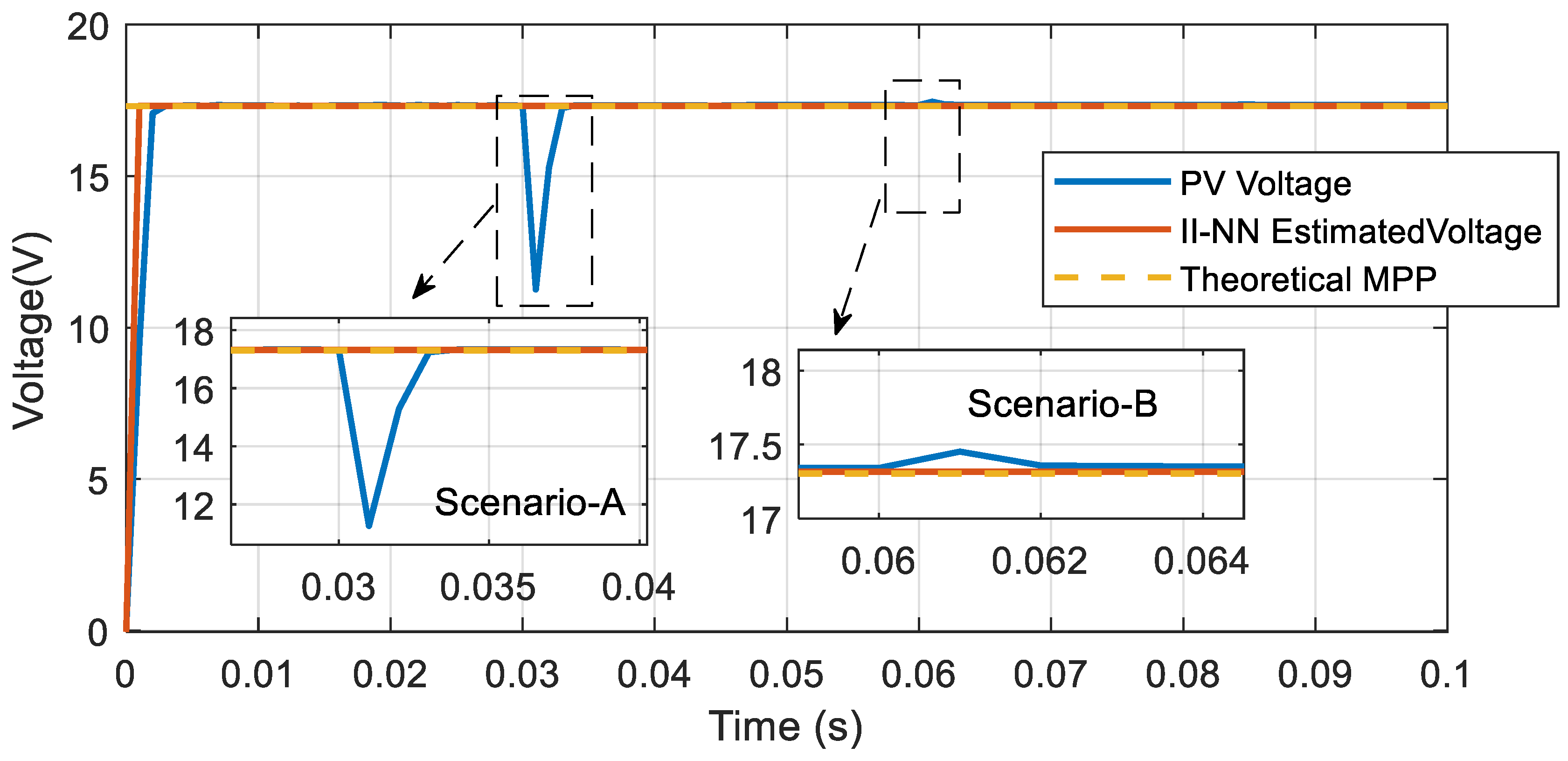 Energies 17 04627 g016