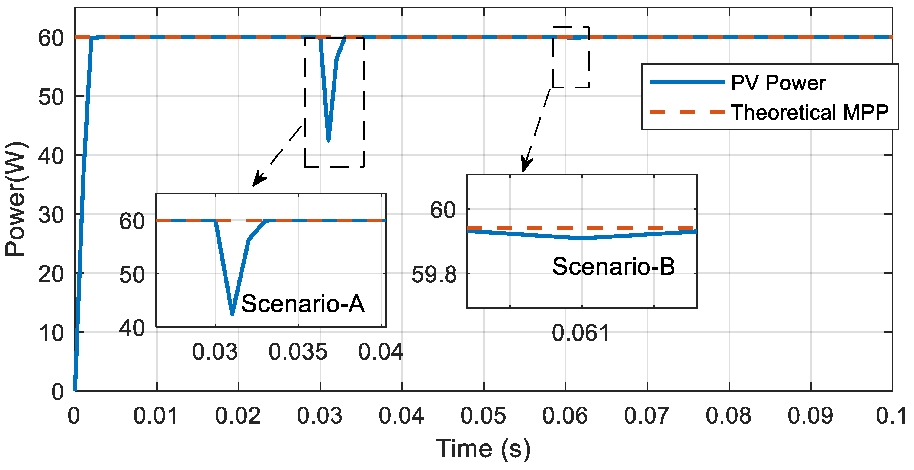 Energies 17 04627 g017