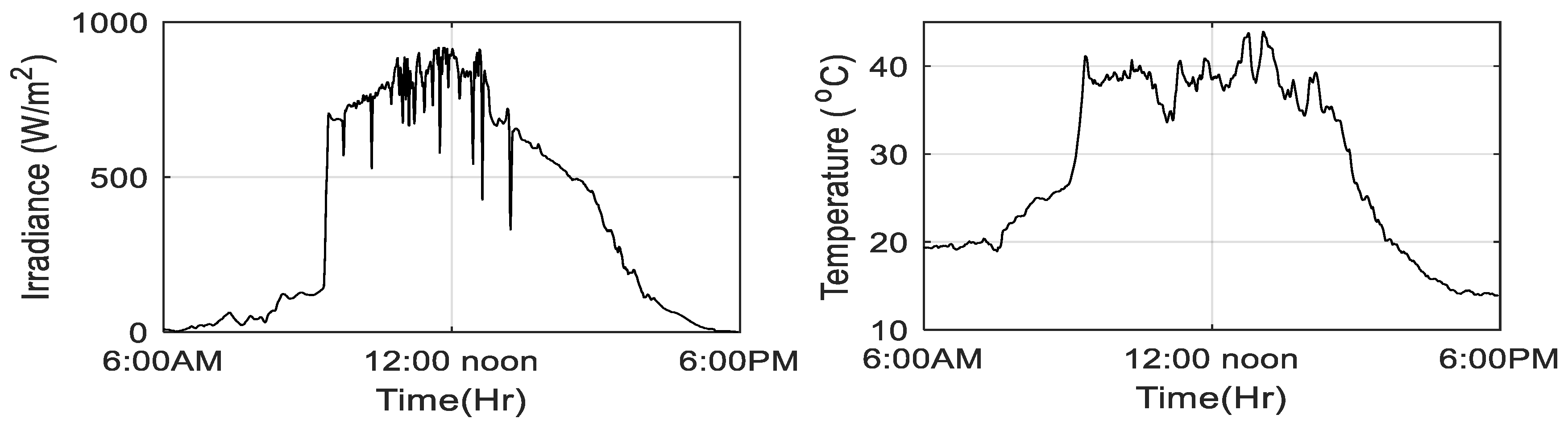 Energies 17 04627 g018