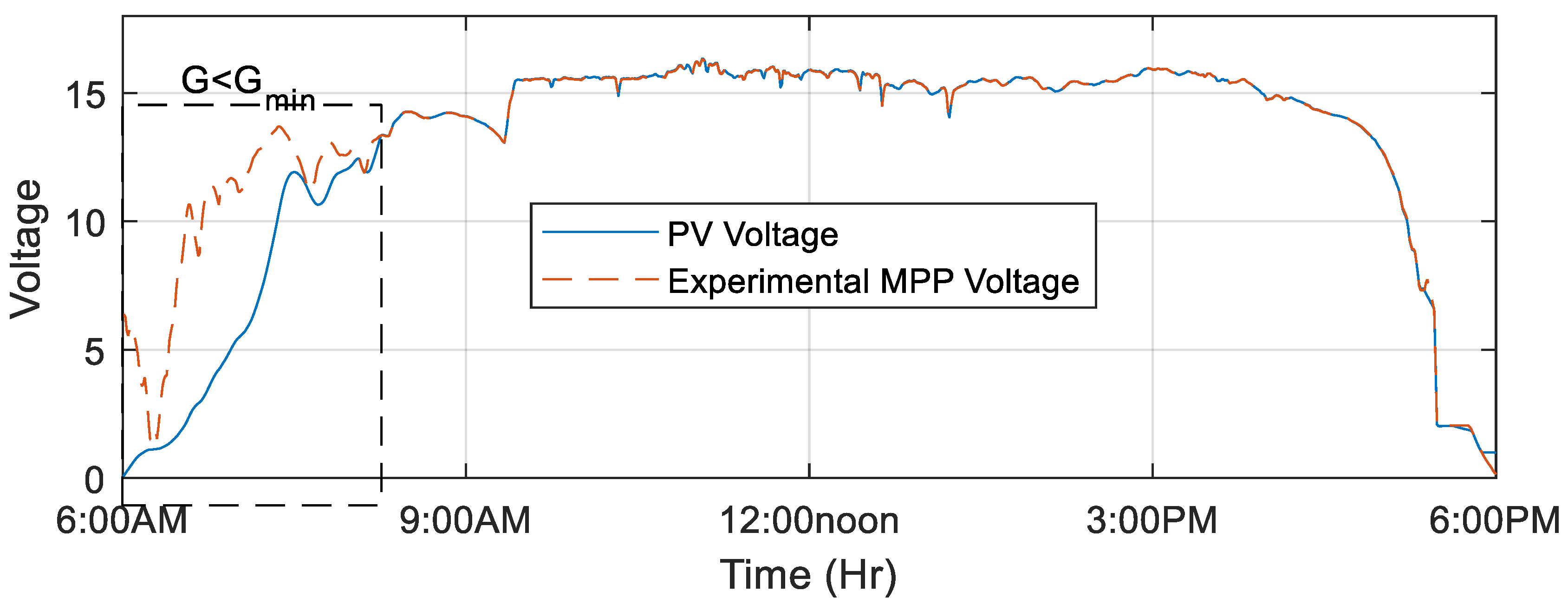 Energies 17 04627 g020