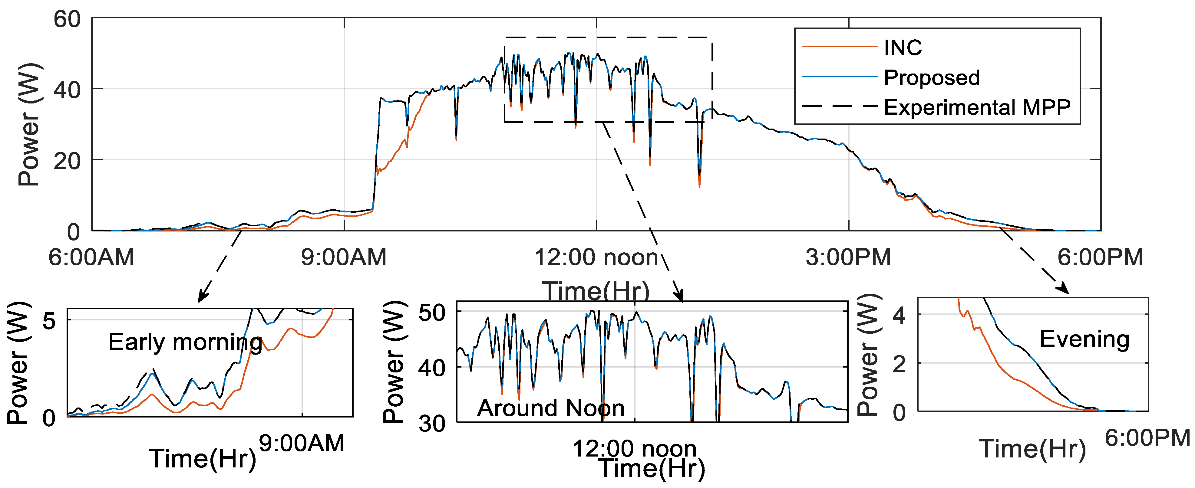Energies 17 04627 g022