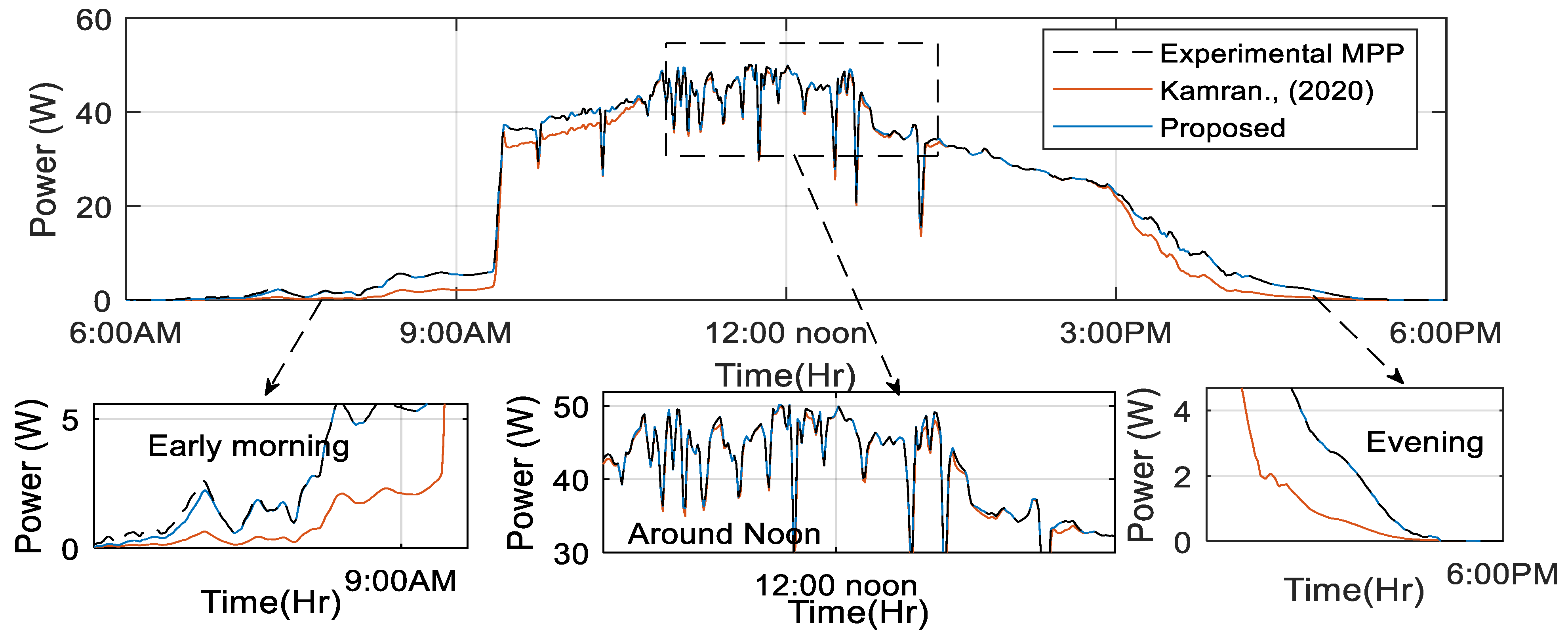 Energies 17 04627 g023
