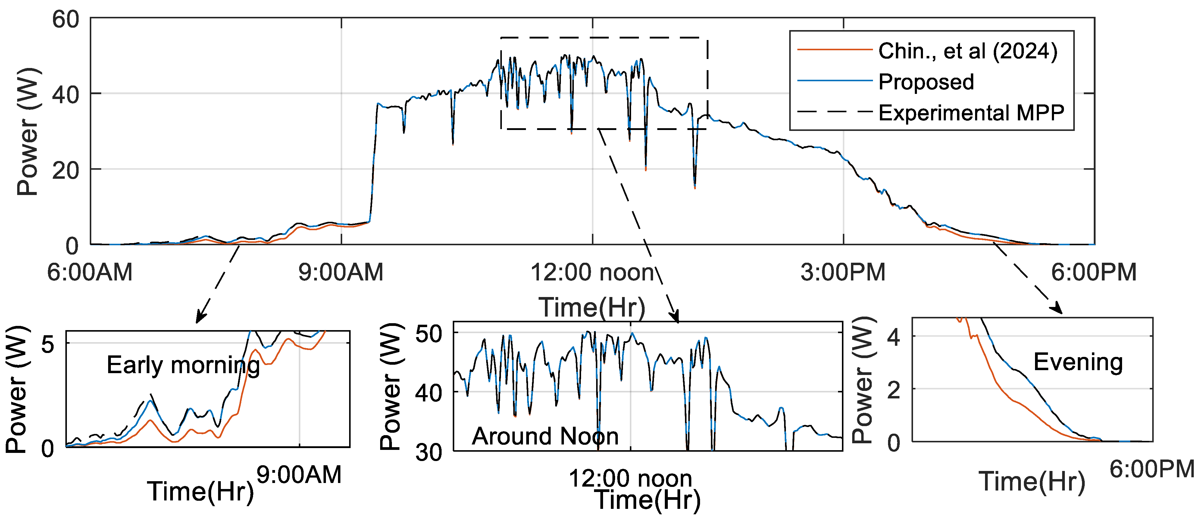 Energies 17 04627 g025
