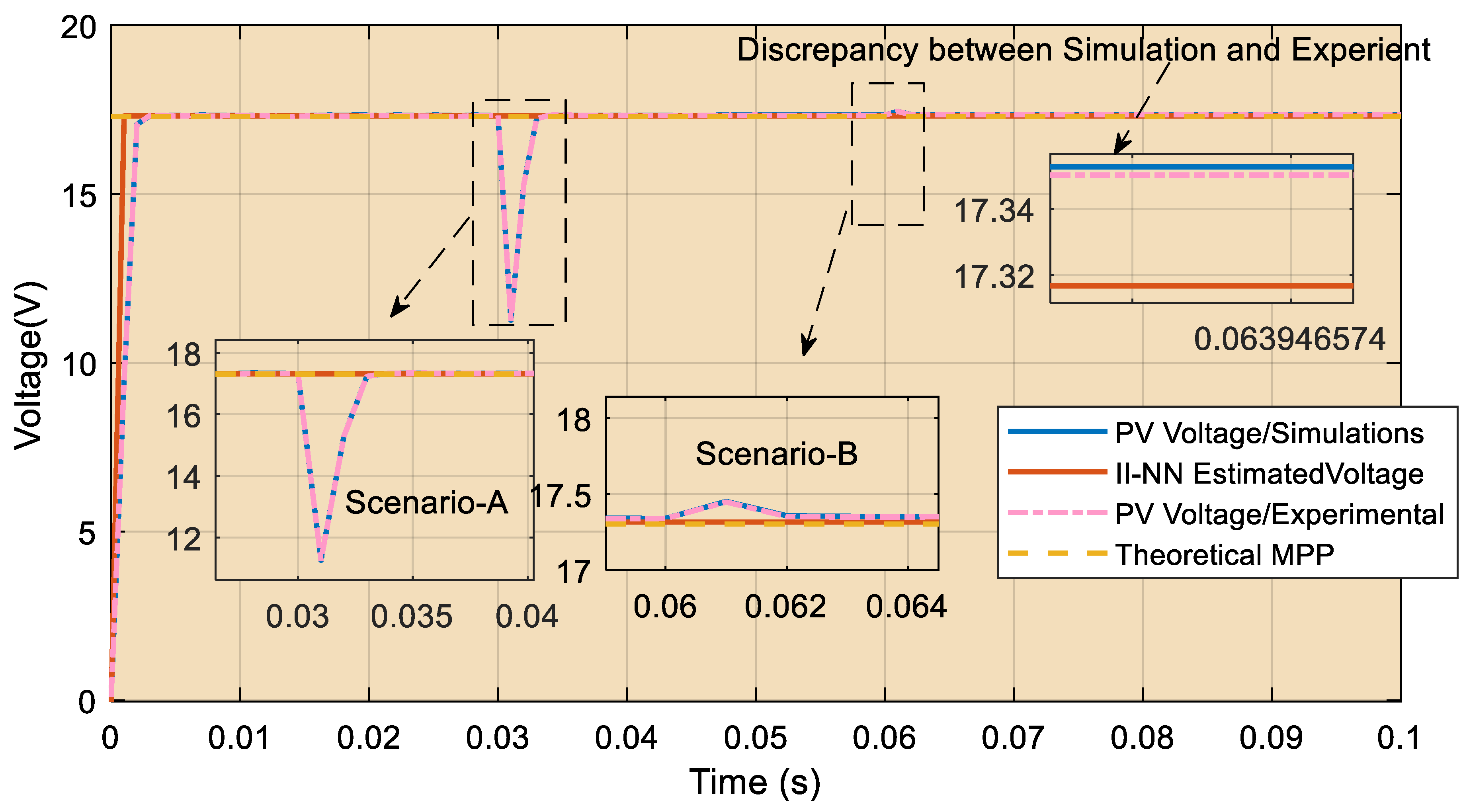 Energies 17 04627 g028