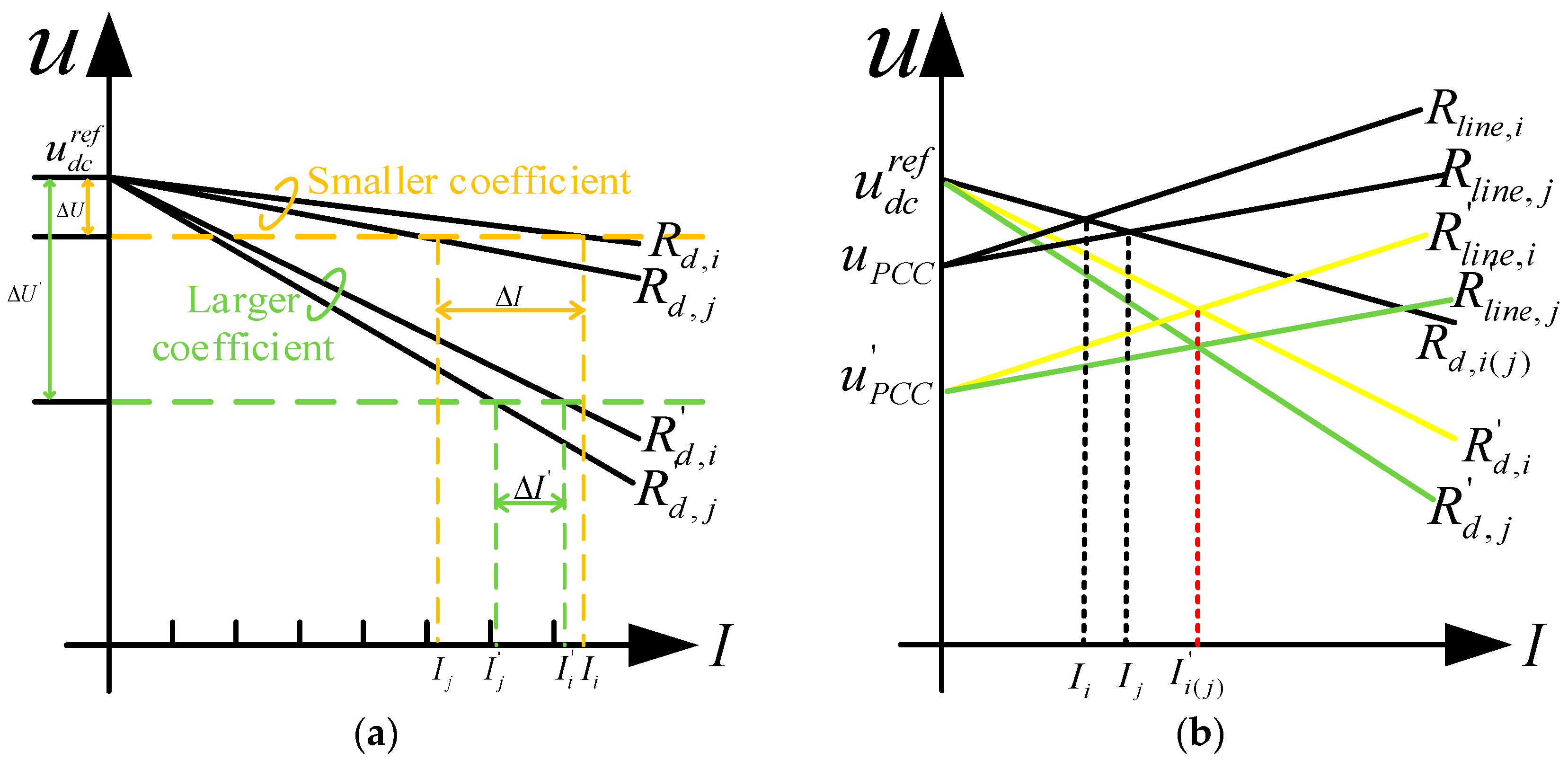 Energies 17 04628 g006
