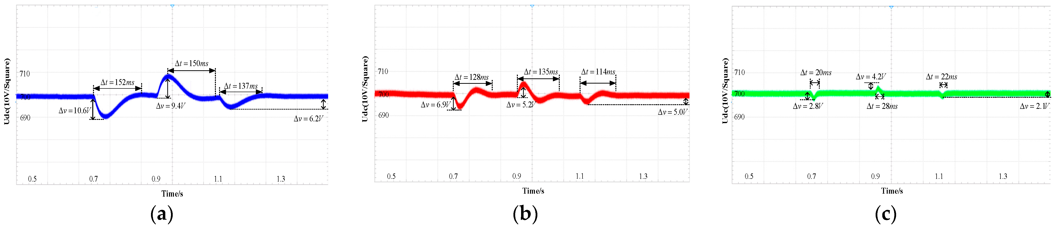 Energies 17 04628 g012