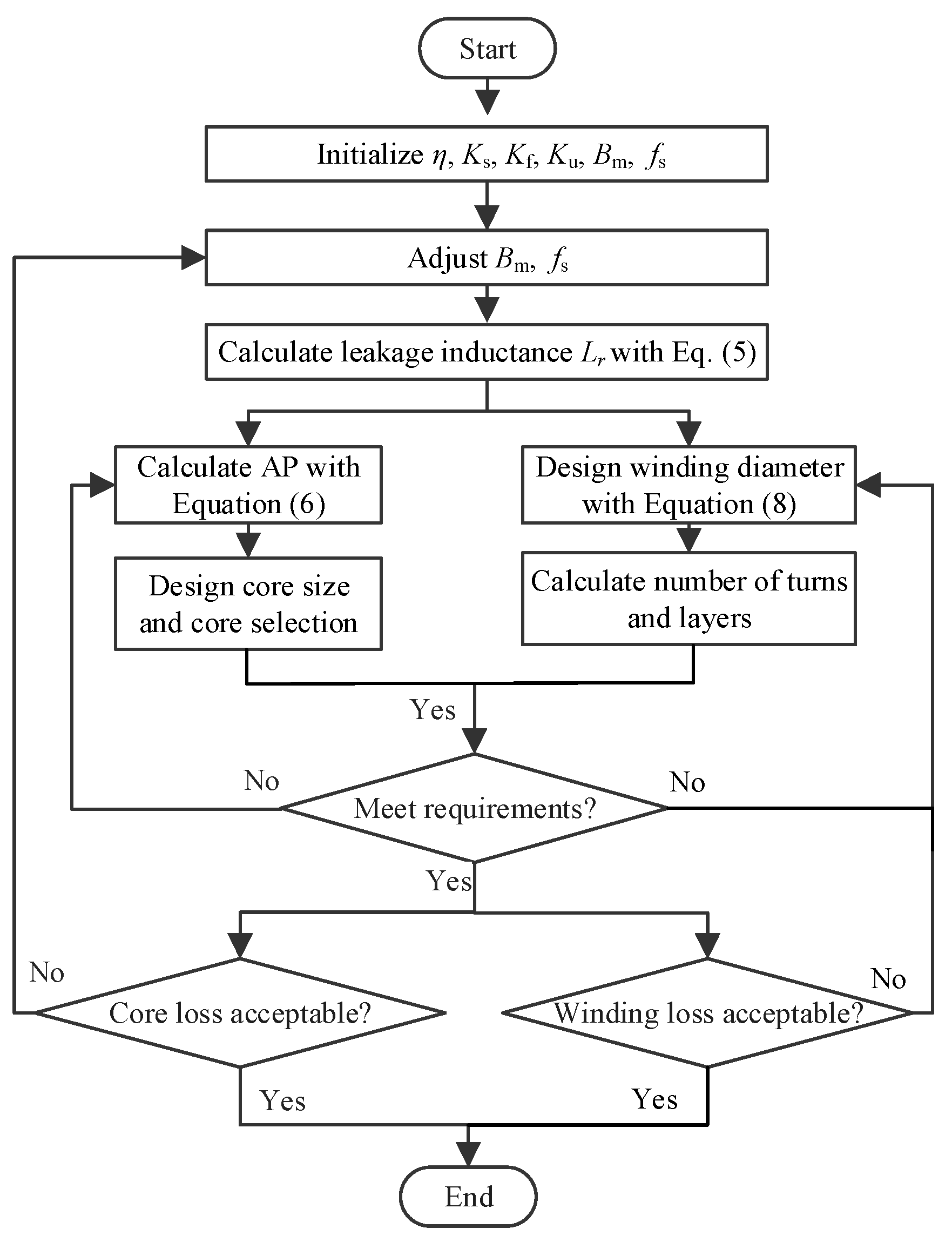 Energies 17 04630 g006