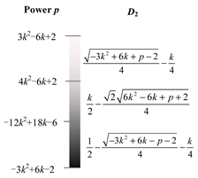 Energies 17 04630 i003