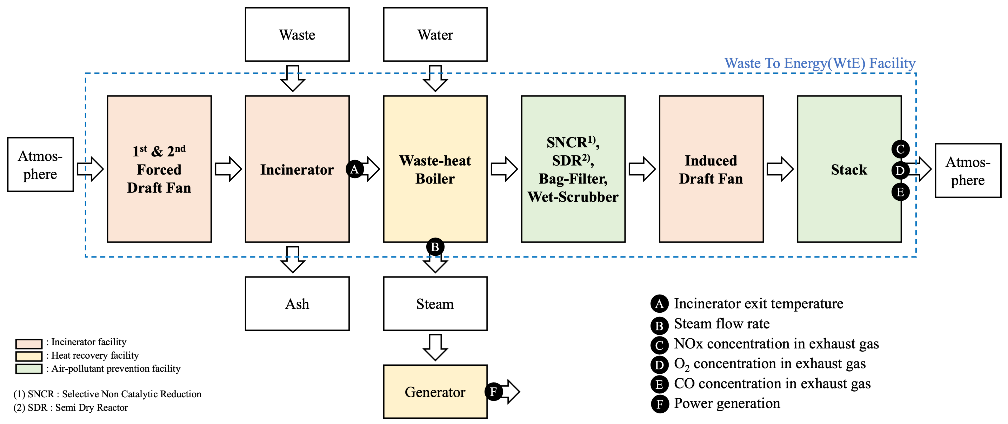 Energies 17 04634 g001