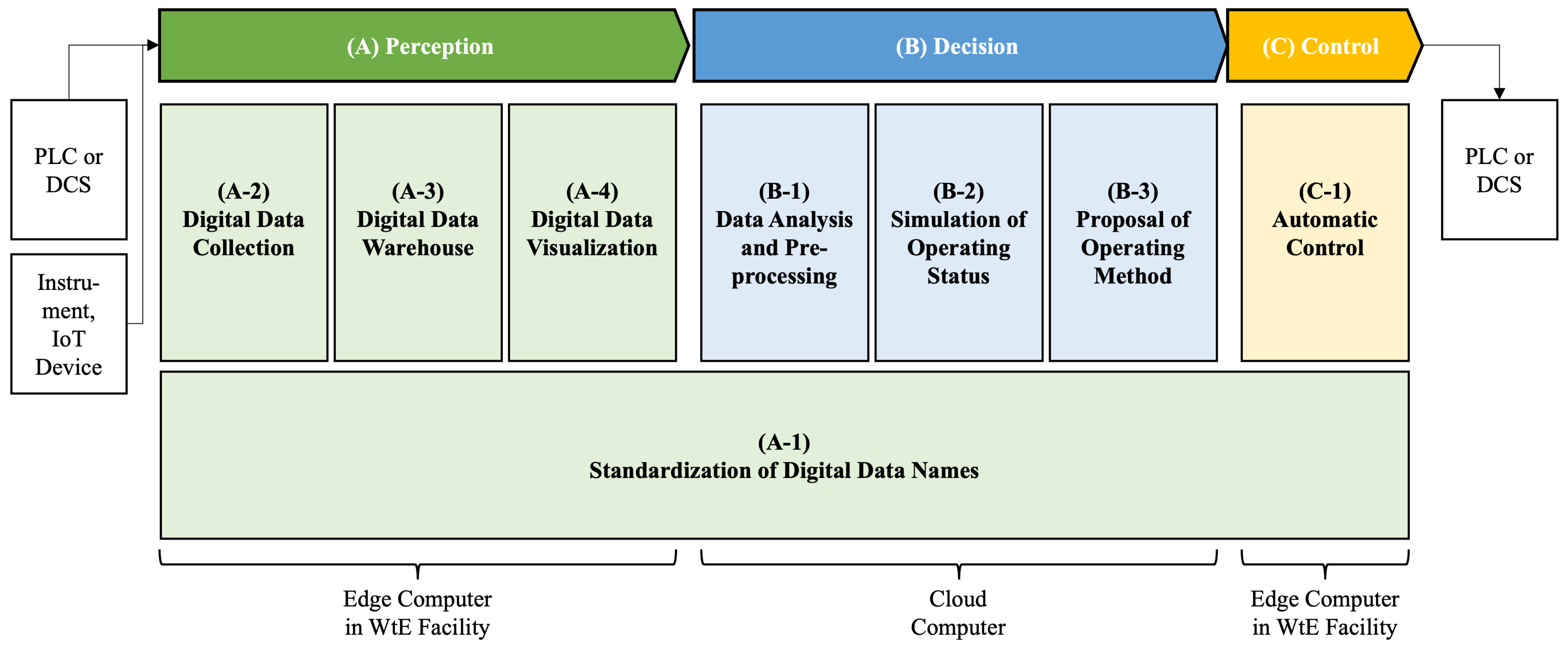Energies 17 04634 g003