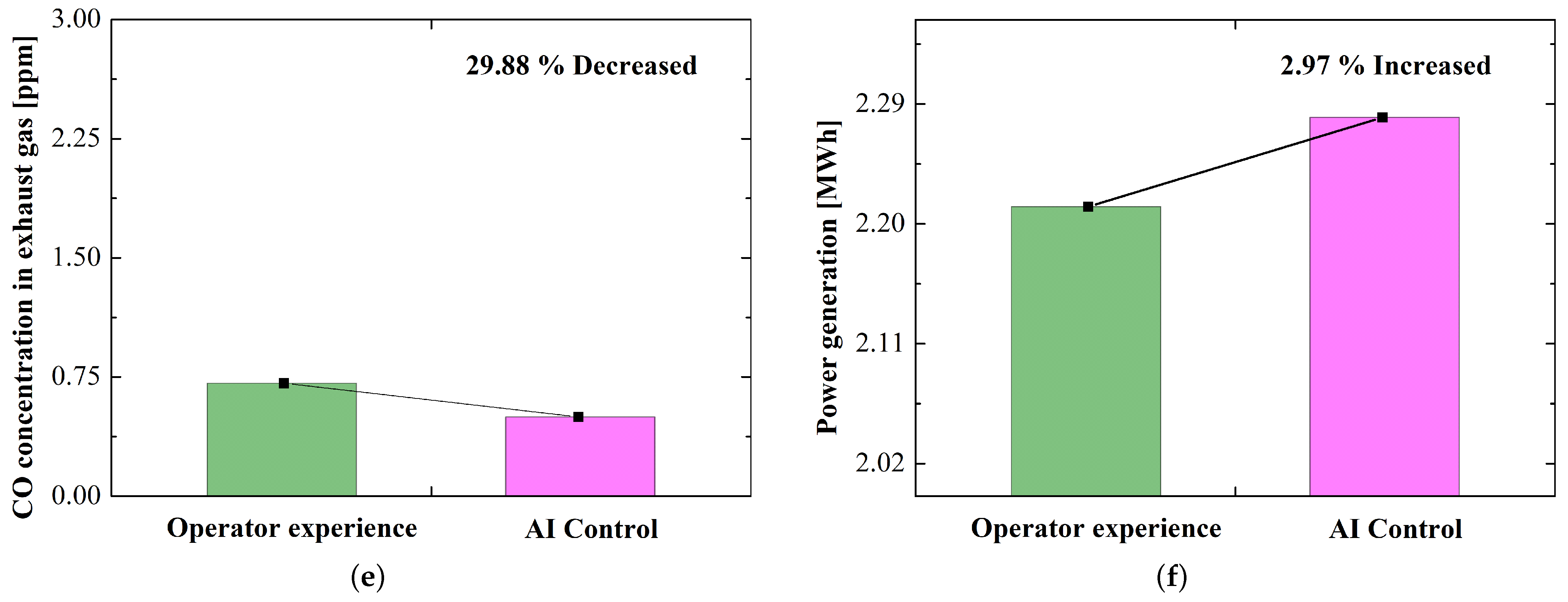 Energies 17 04634 g008b