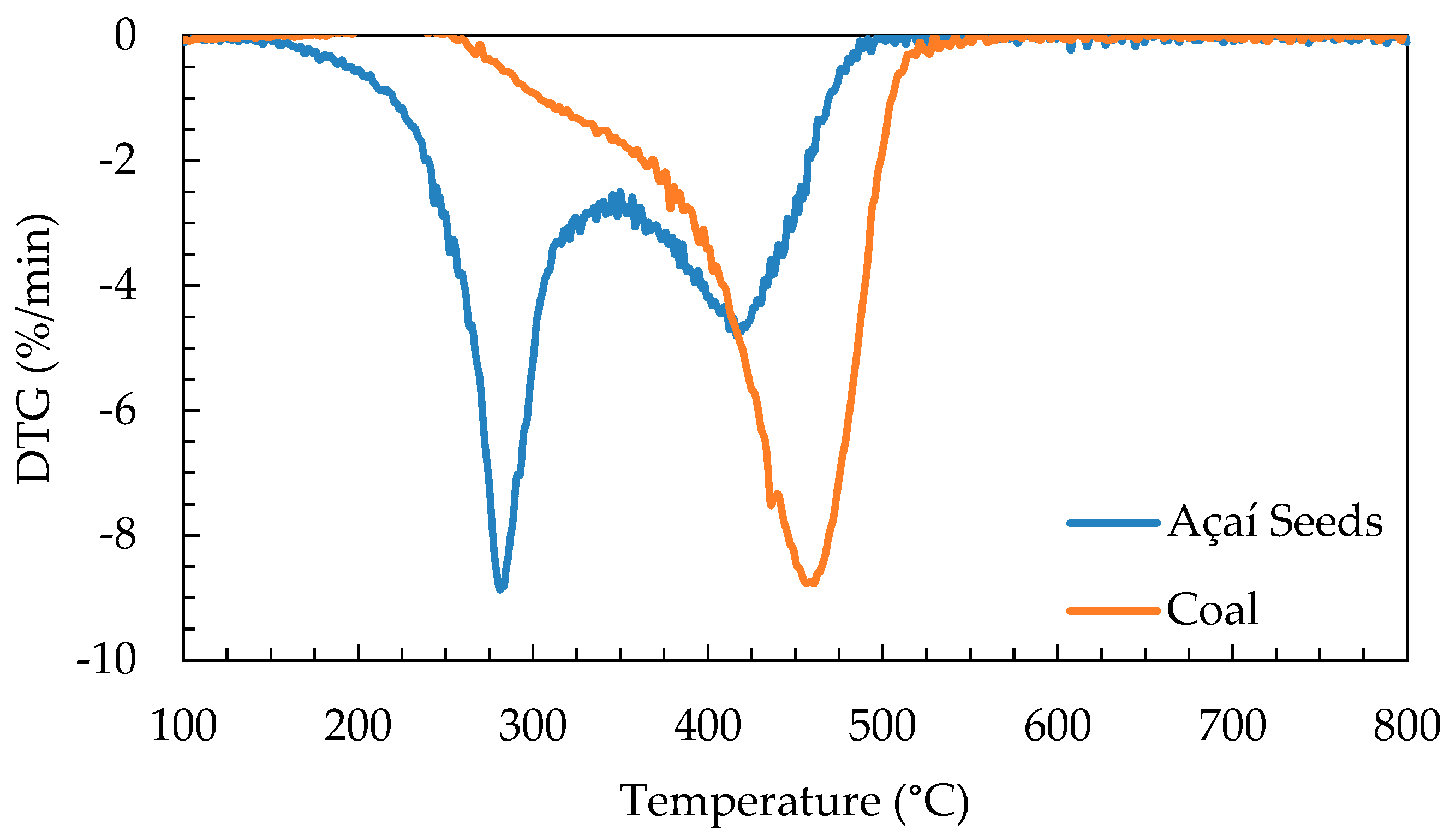 Energies 17 04635 g003