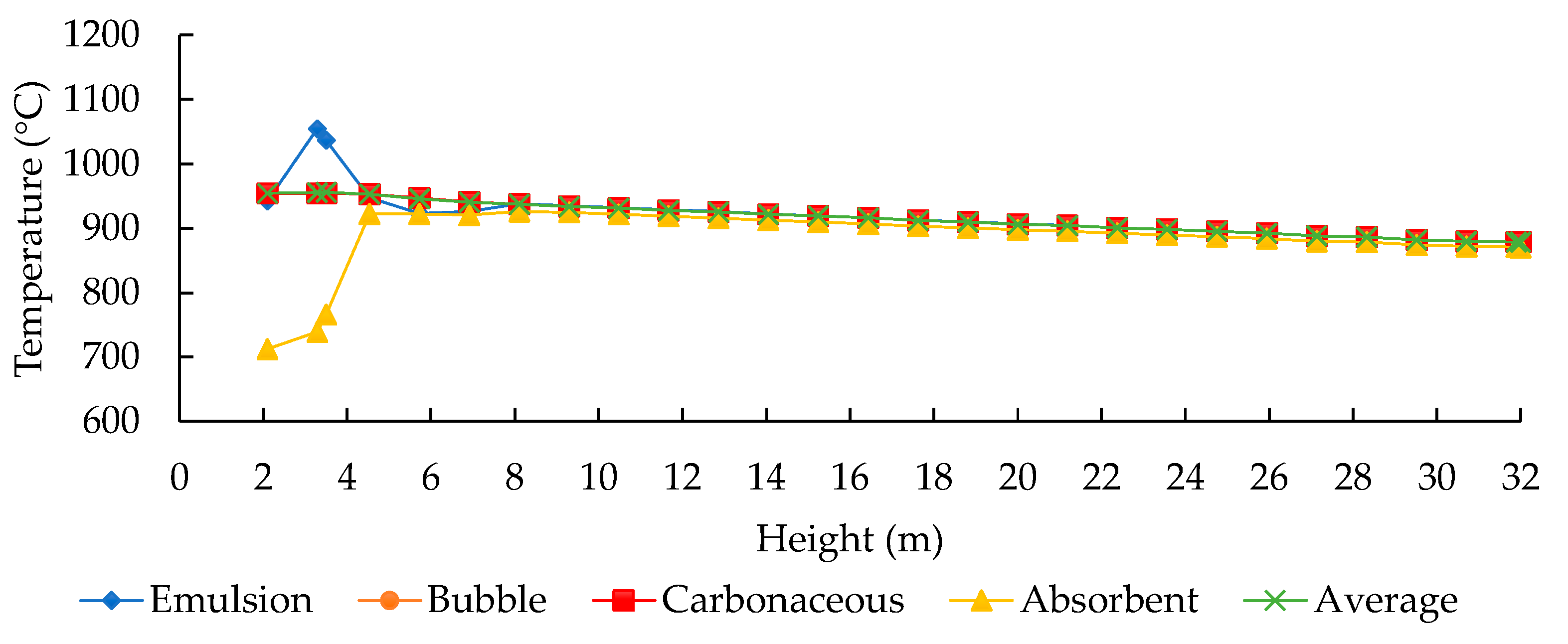 Energies 17 04635 g007