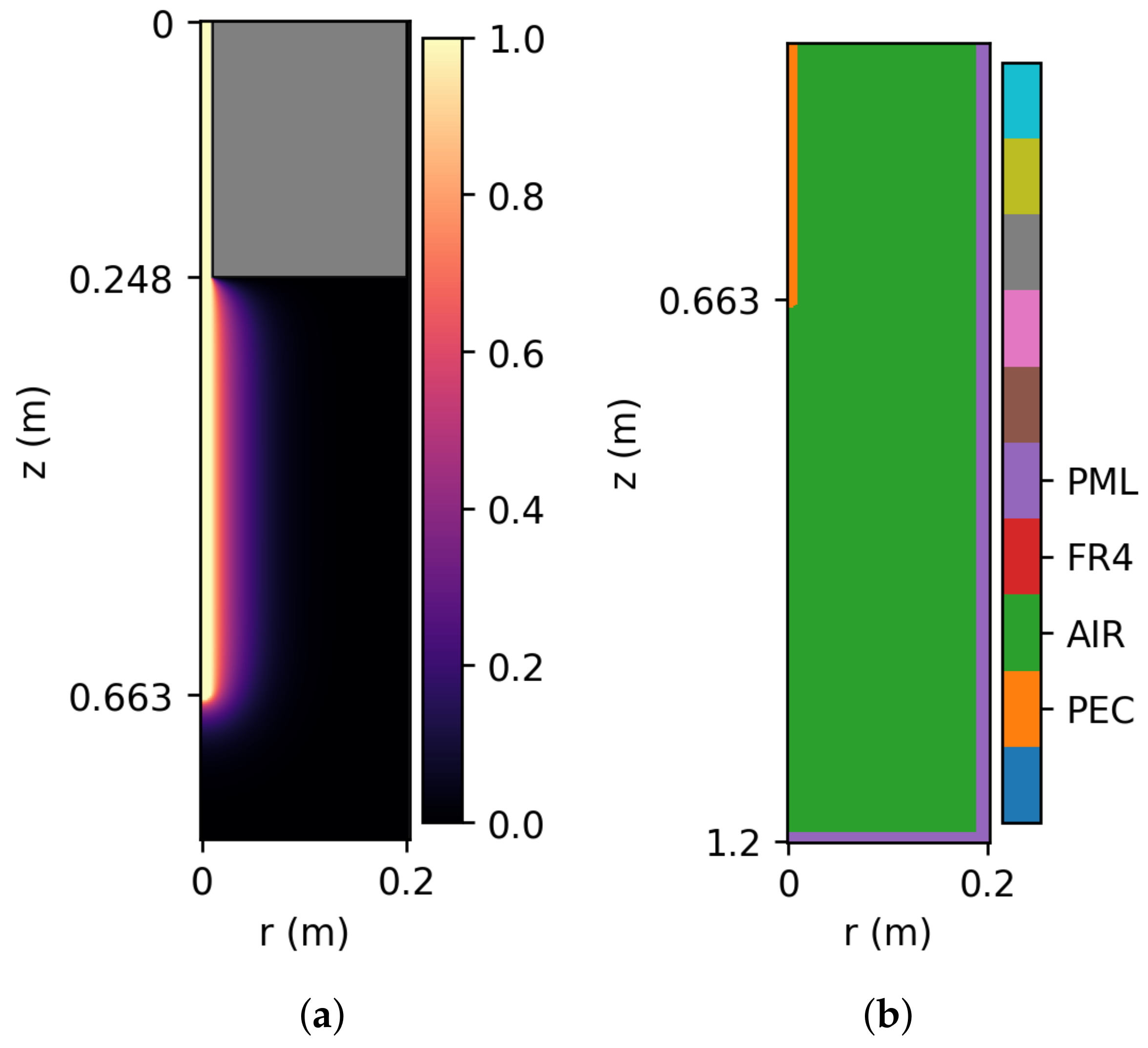 Energies 17 04644 g006
