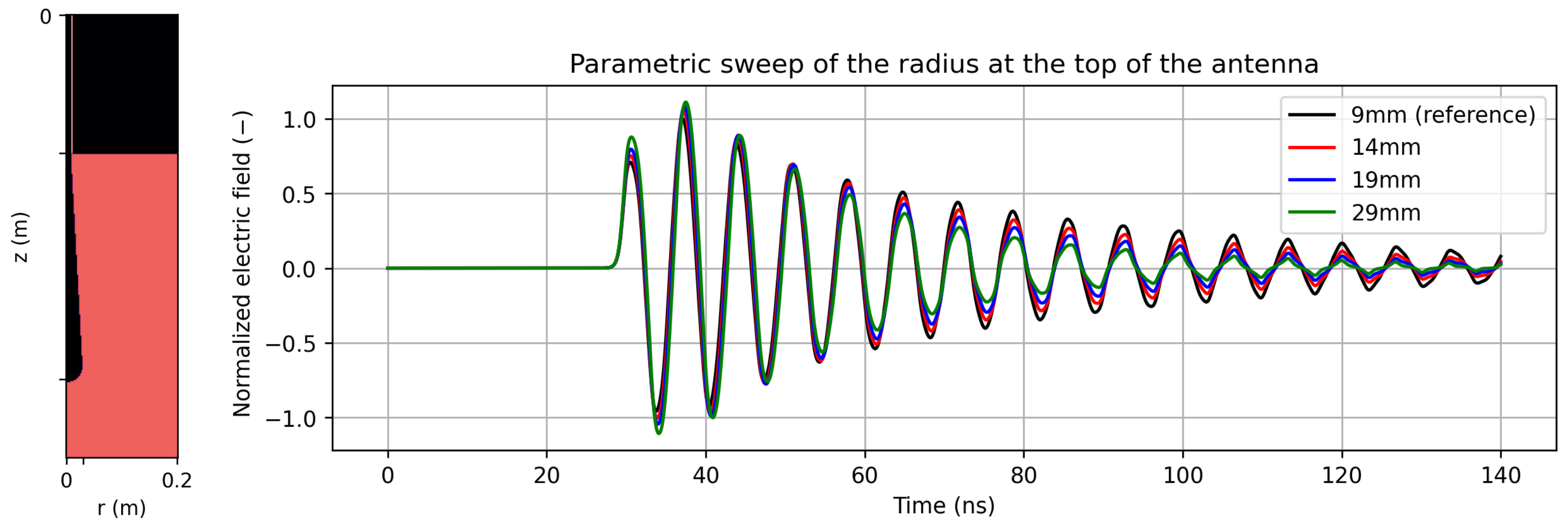 Energies 17 04644 g011