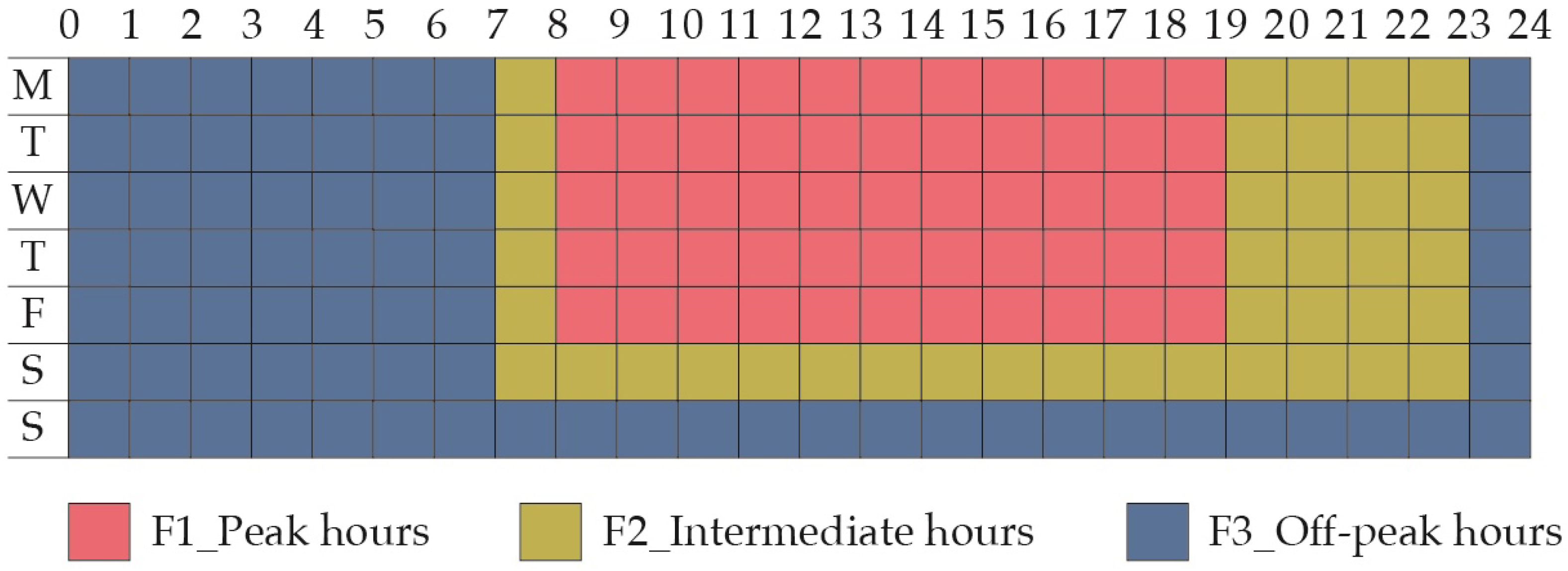 Energies 17 04647 g001
