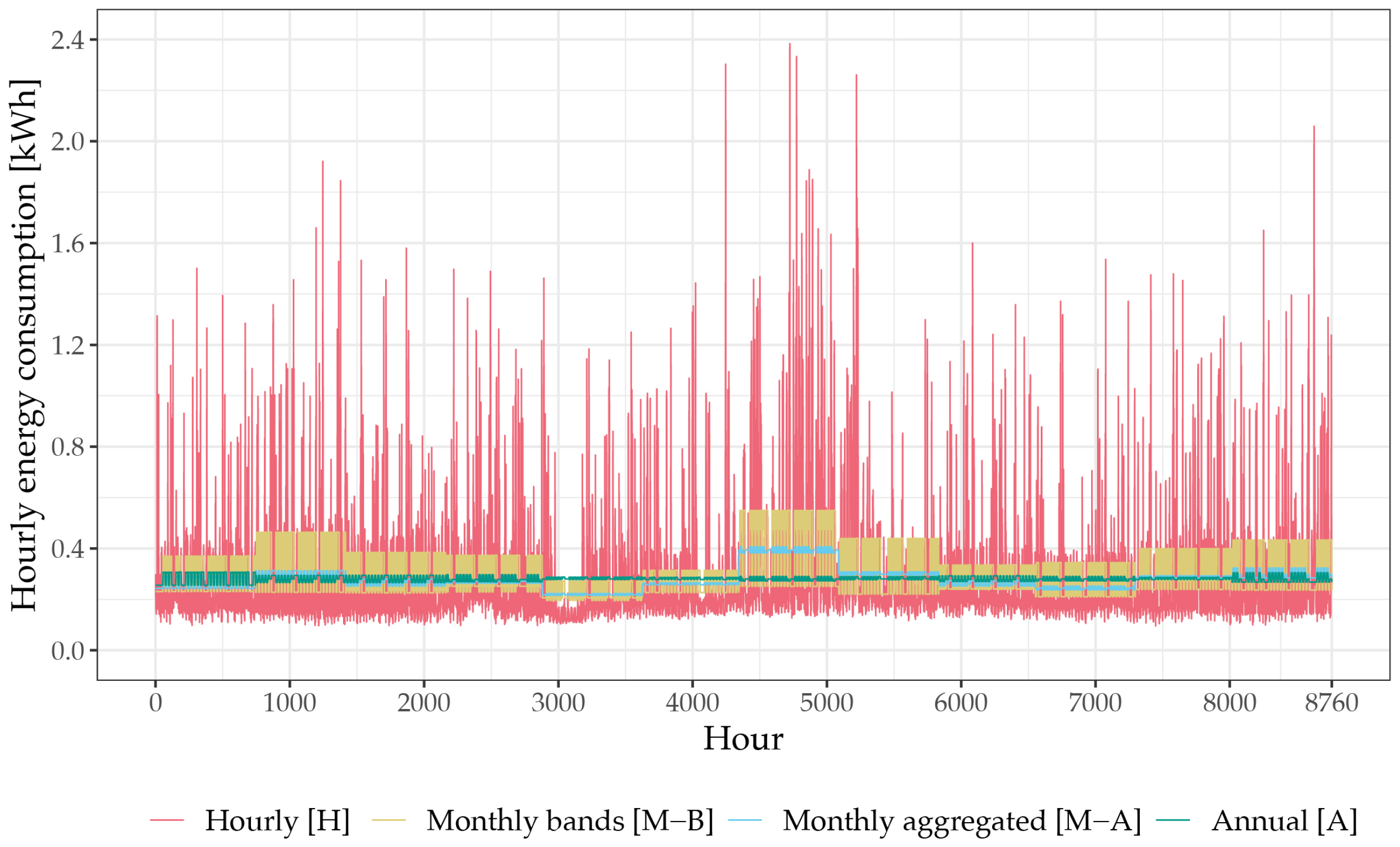 Energies 17 04647 g003