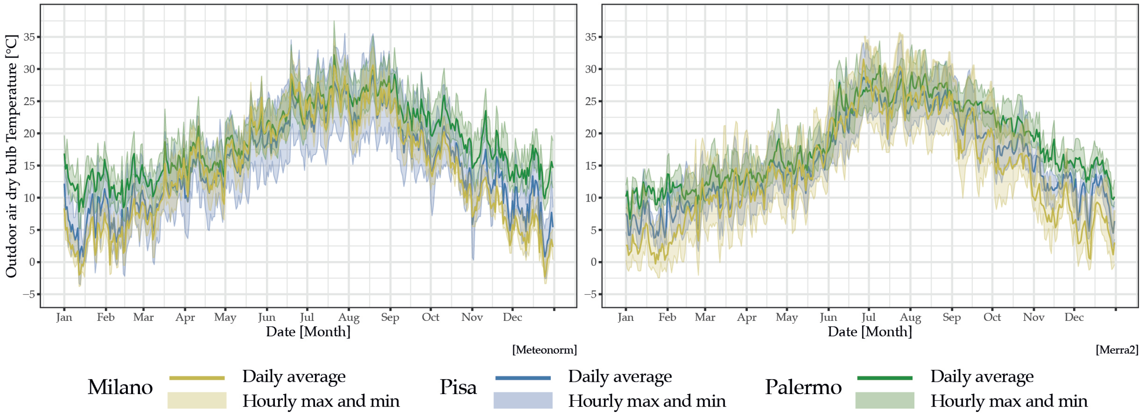 Energies 17 04647 g004