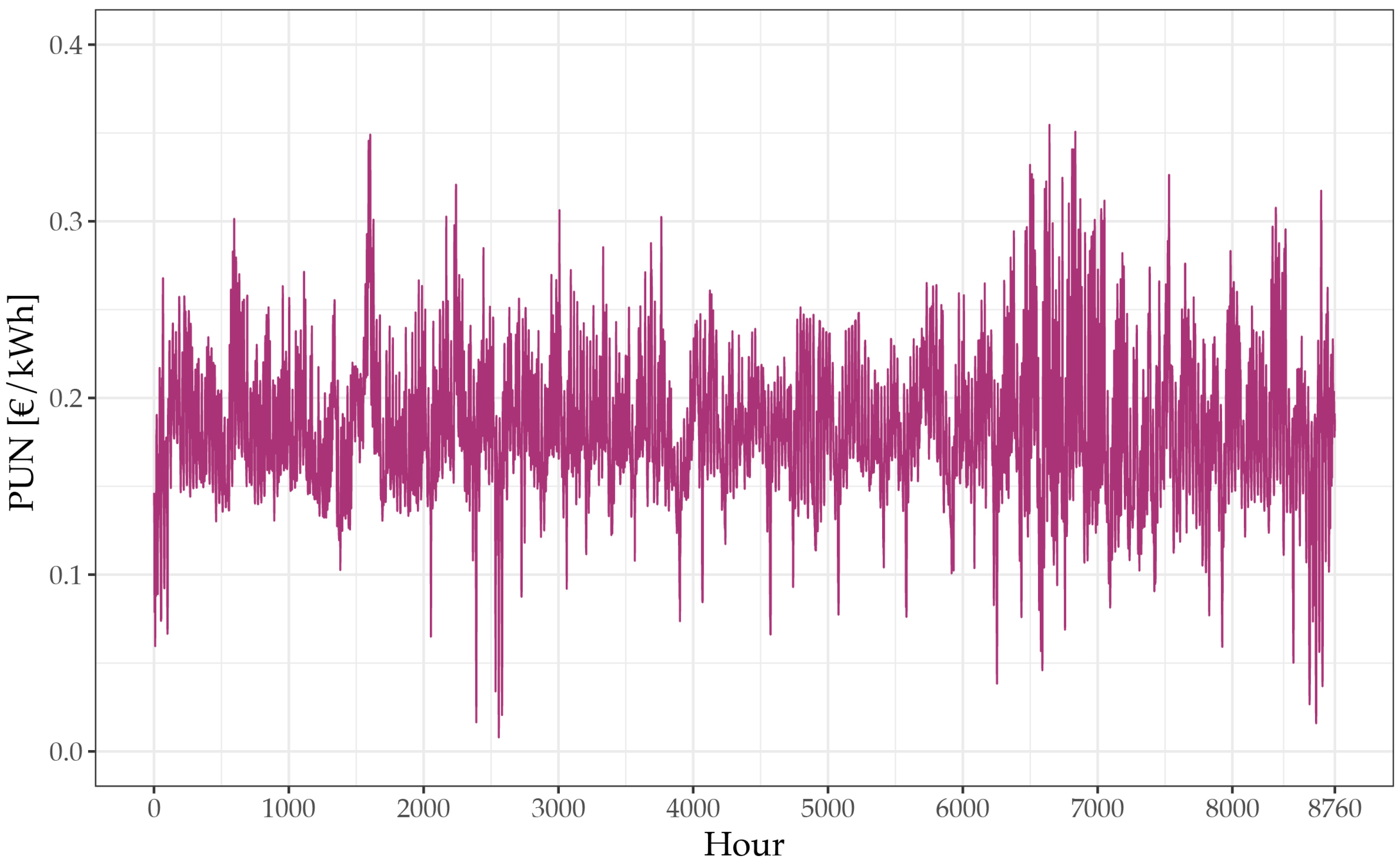 Energies 17 04647 g006