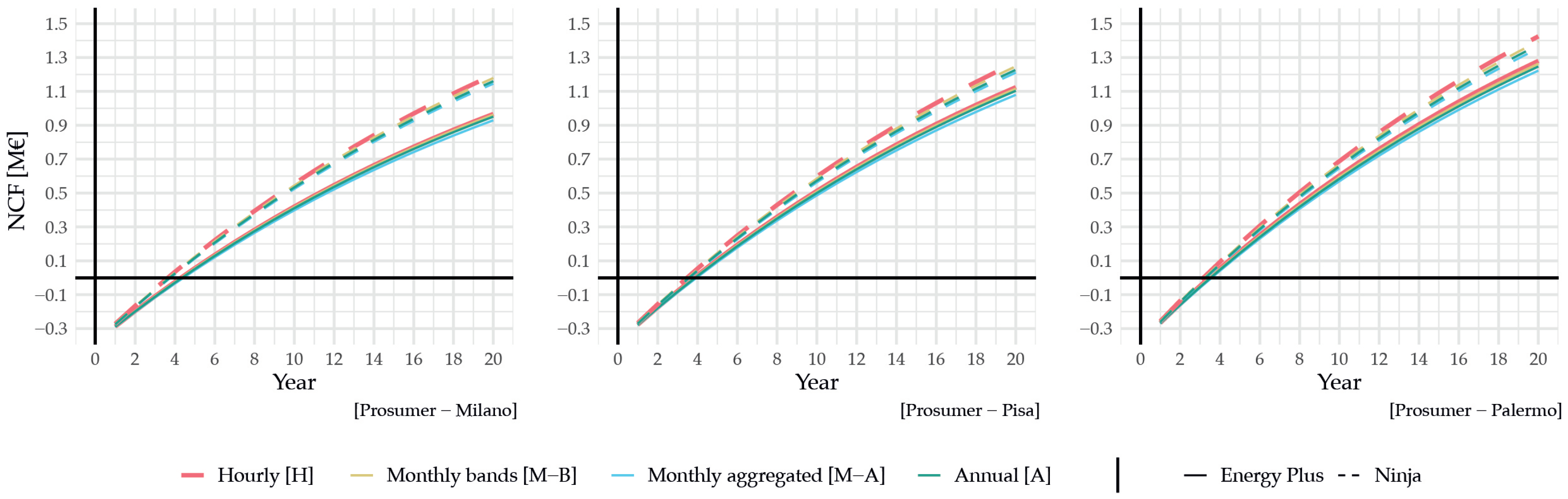 Energies 17 04647 g011