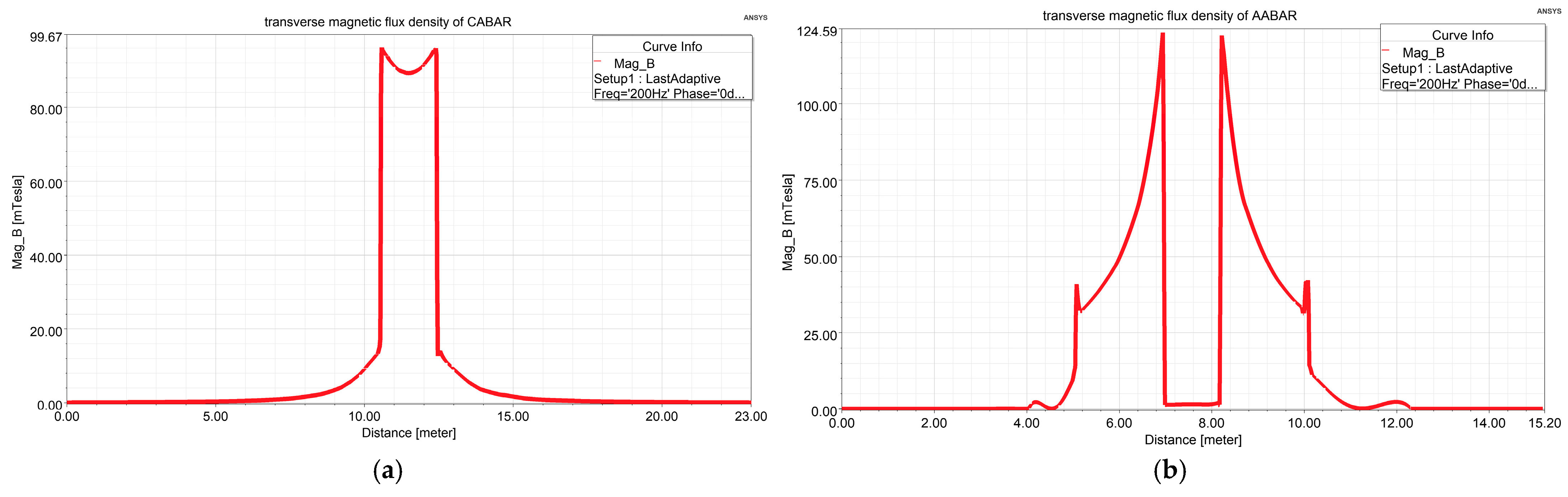 Energies 17 04652 g008a