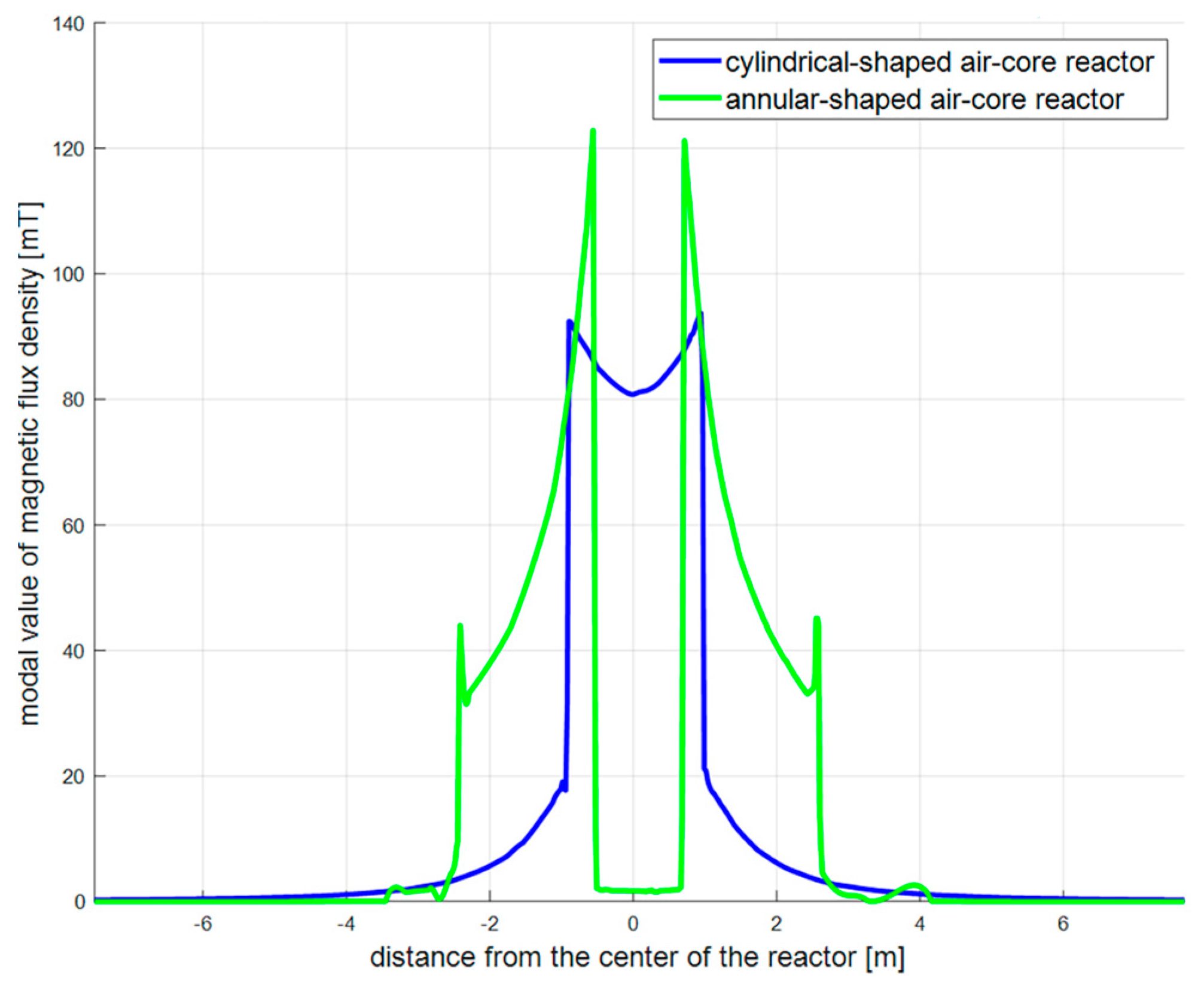 Energies 17 04652 g009