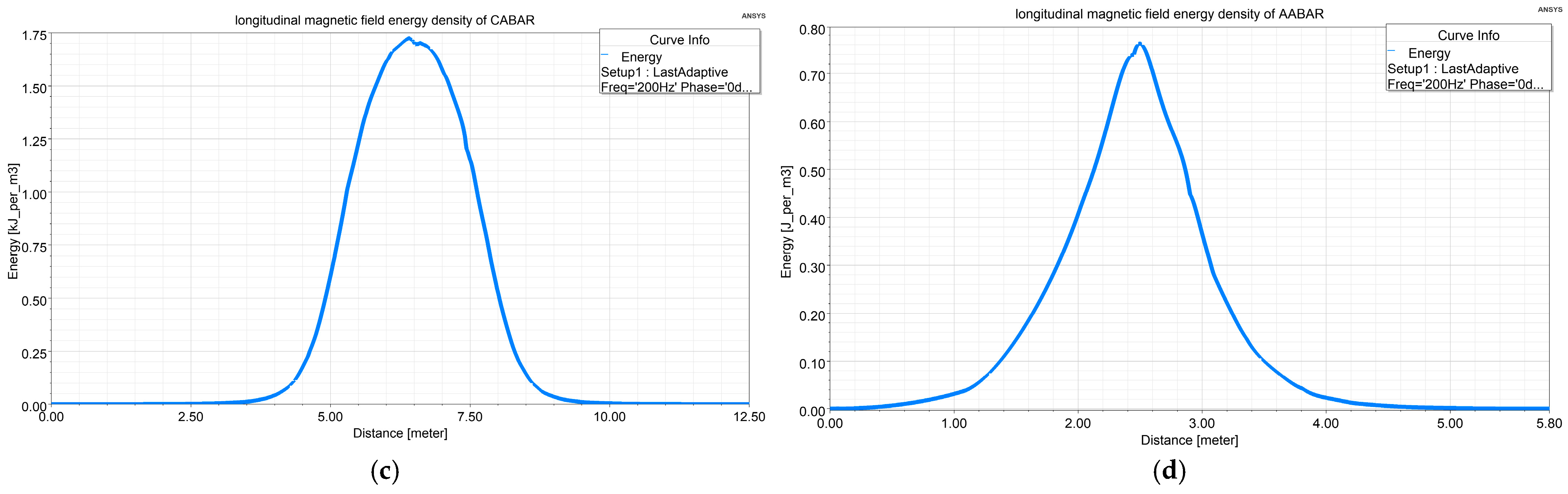 Energies 17 04652 g011b