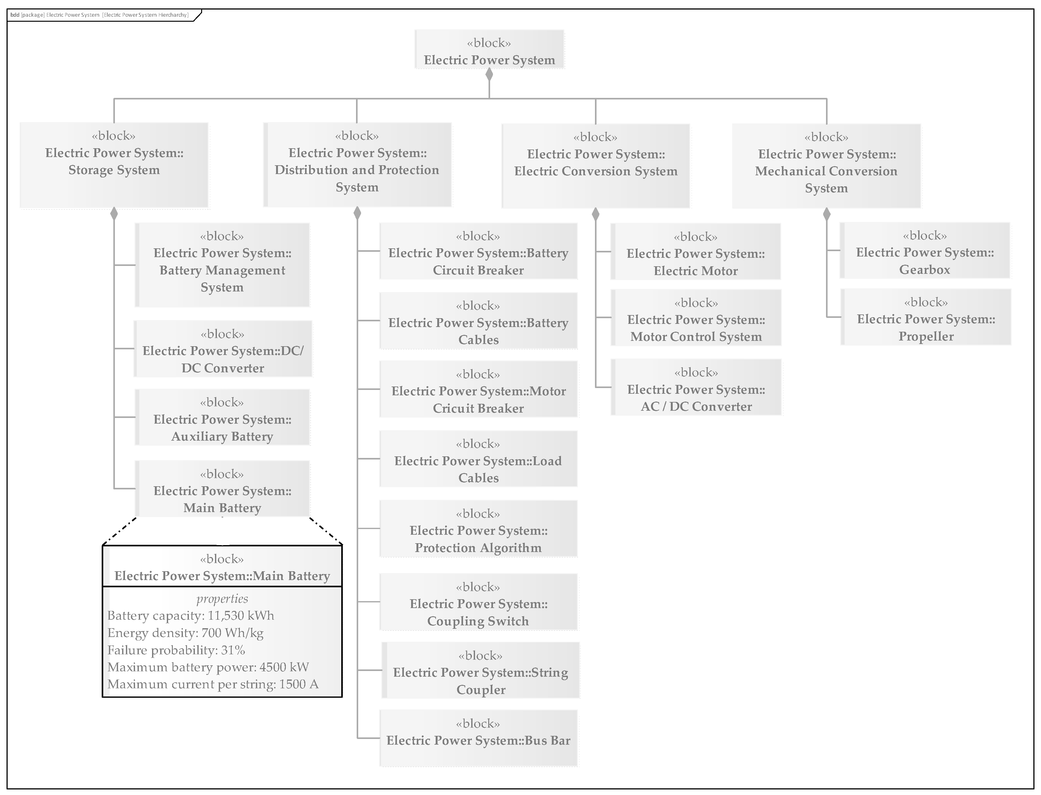 Energies 17 04653 g010