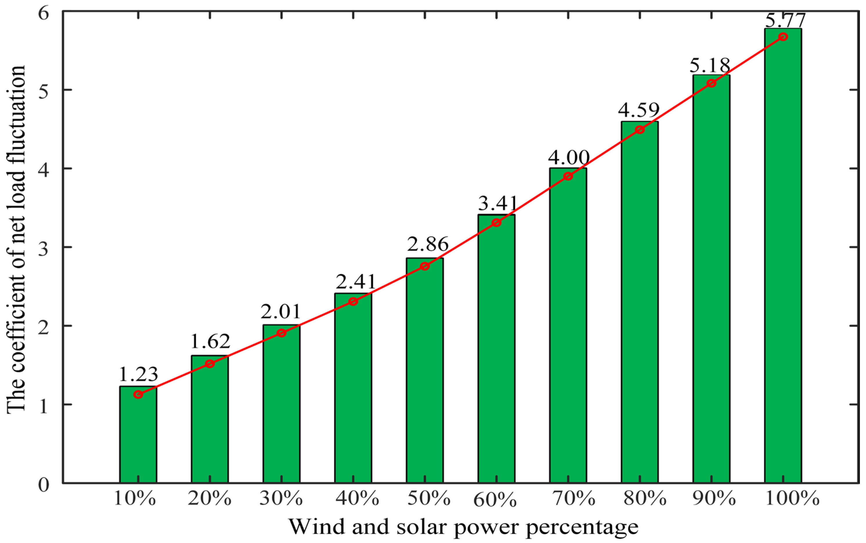 Energies 17 04654 g002