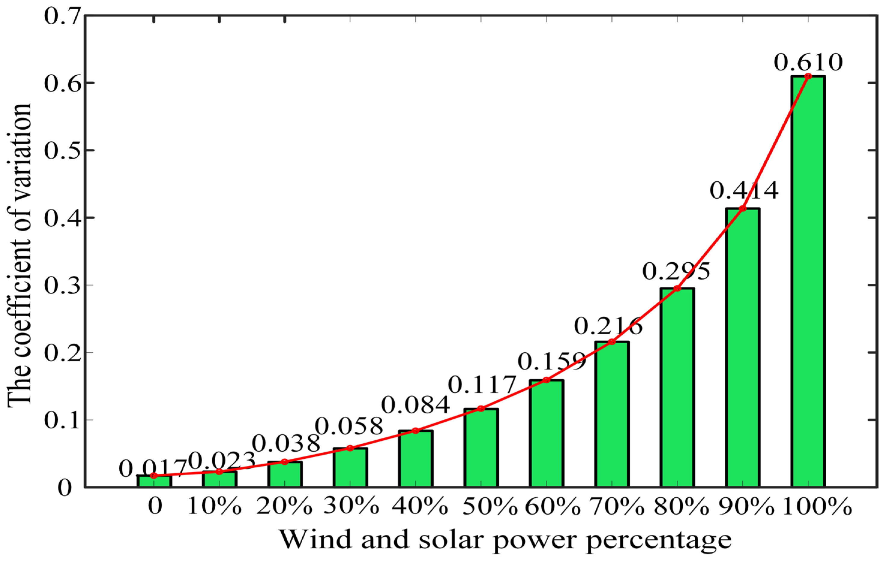 Energies 17 04654 g003
